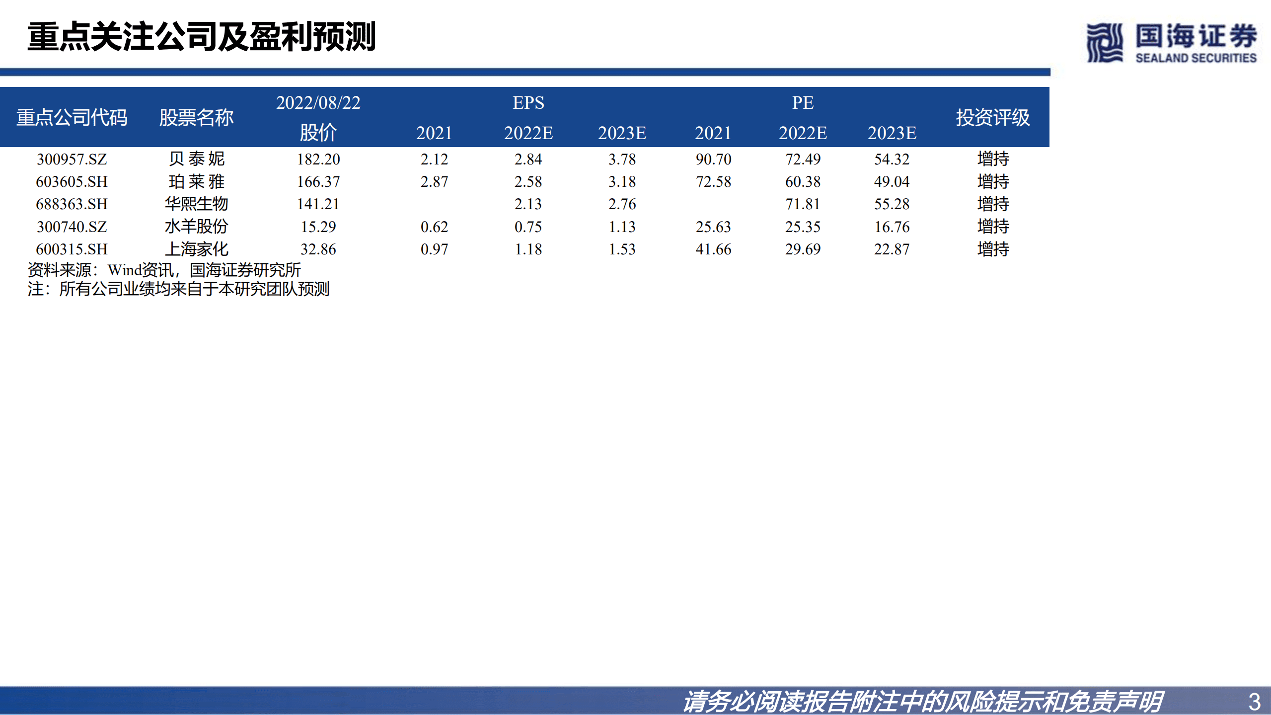 化妆品行业：国货品牌距国外大牌有多远之产品矩阵-220822.pdf 第3页