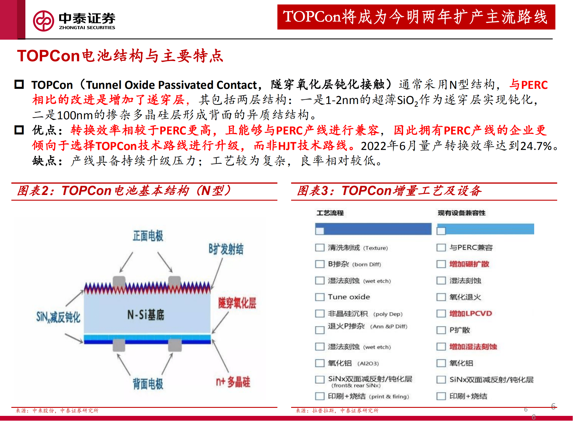 机械行业TOPCon专题报告：扩产潮来袭，TOPCon迎来黄金投资期-220823.pdf 第6页