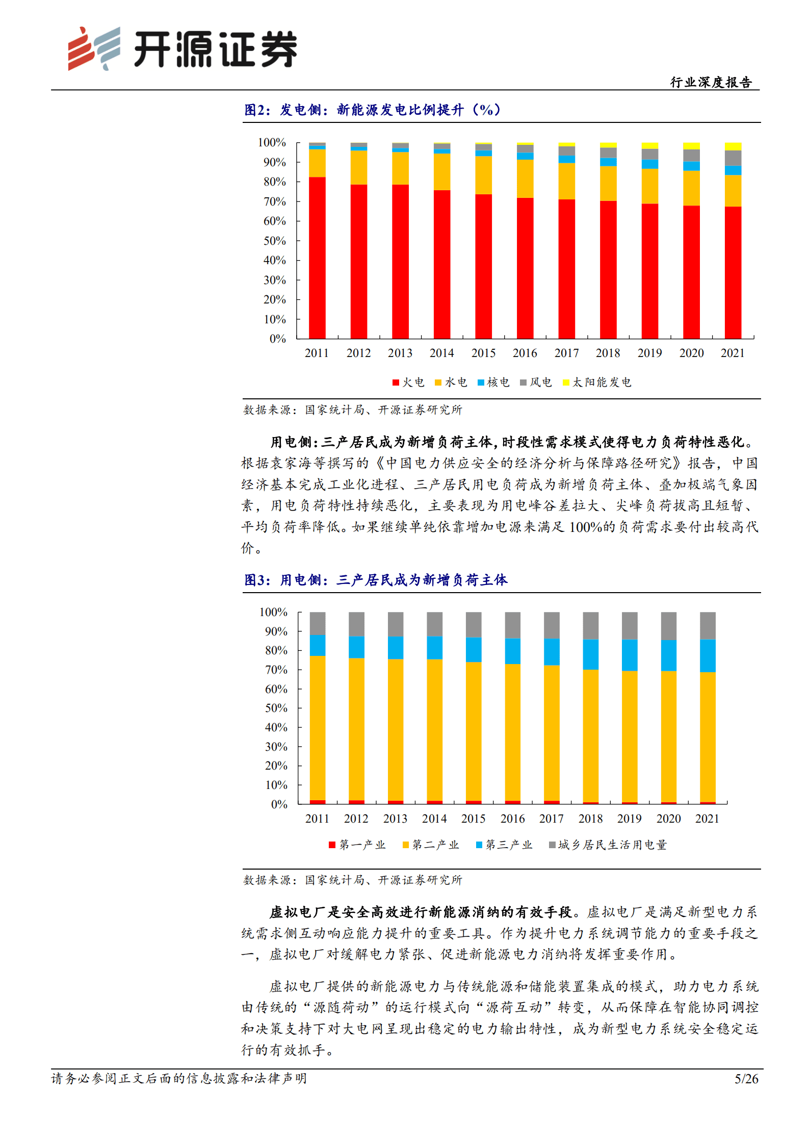 计算机行业深度报告：虚拟电厂风起，蓝海市场开启-220821.pdf 第5页