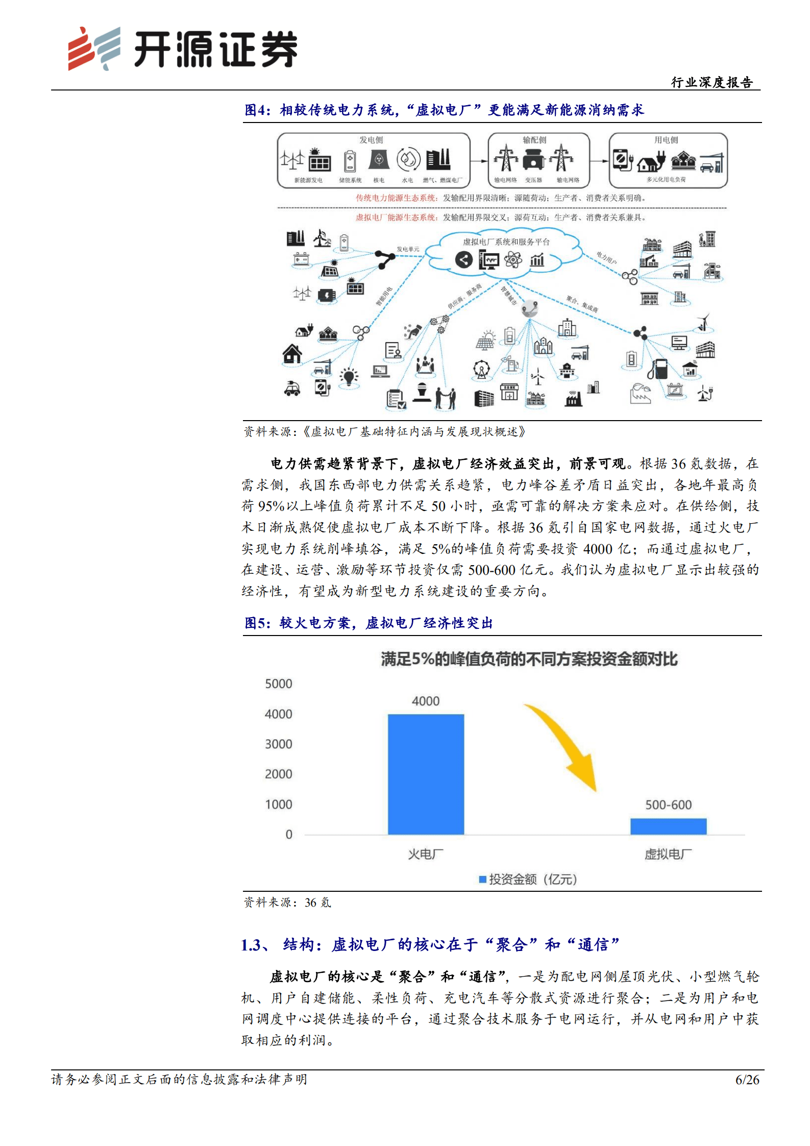 计算机行业深度报告：虚拟电厂风起，蓝海市场开启-220821.pdf 第6页