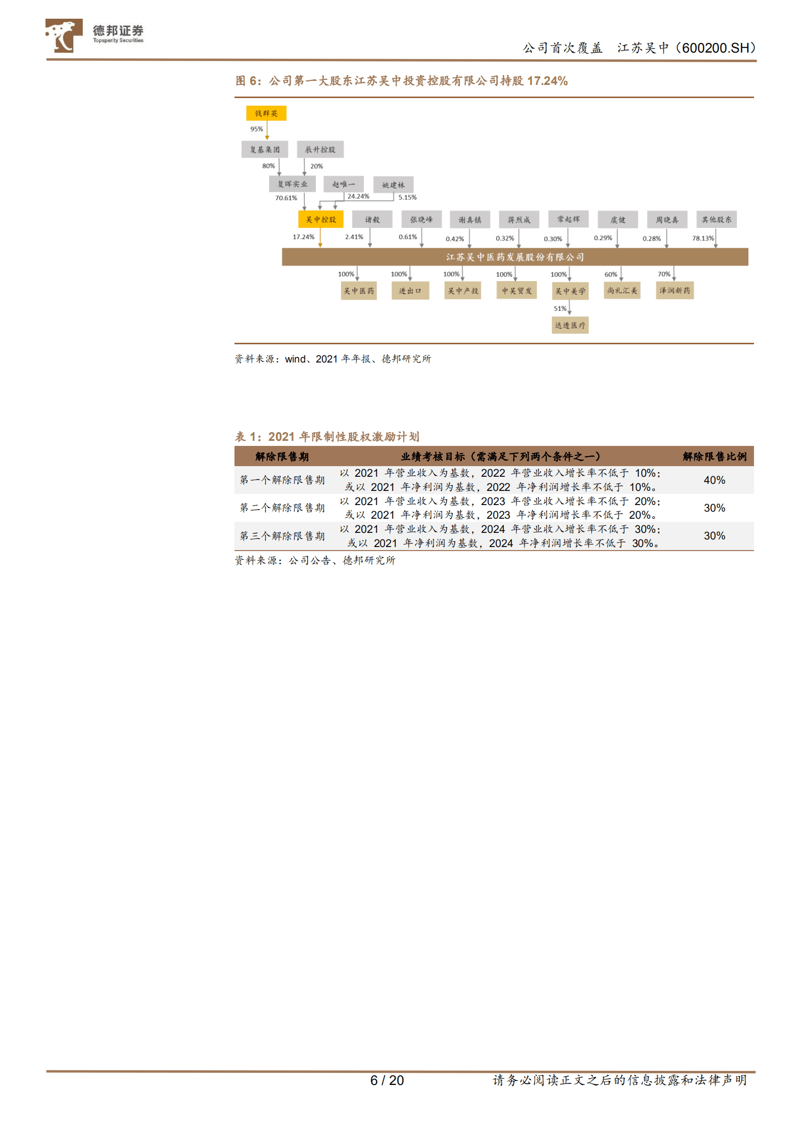 江苏吴中-立医药拓医美，审时度势砥砺前行-220819.pdf 第6页