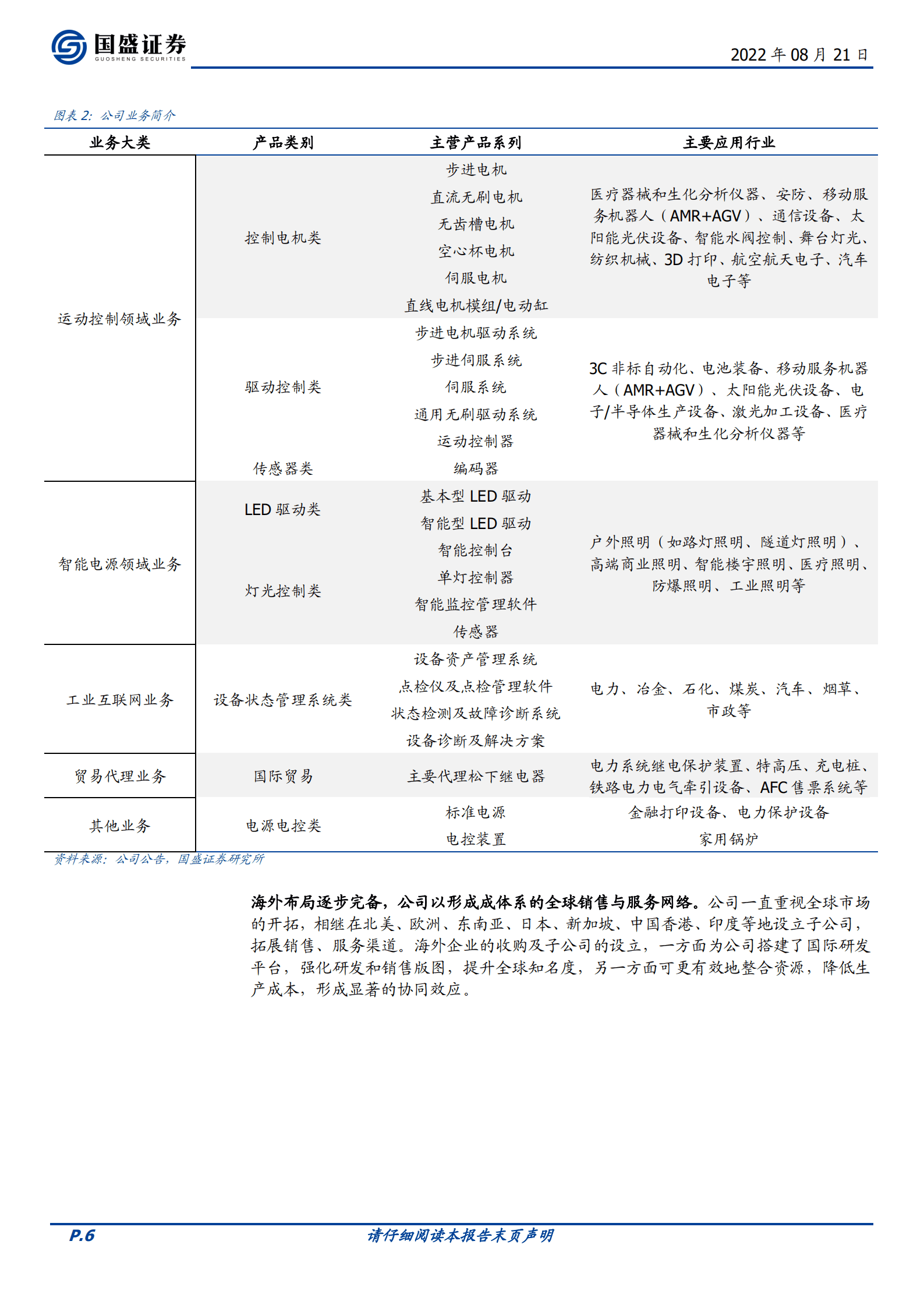 鸣志电器-世界级运动控制方案领军品牌，多年布局迎来星辰大海-220821.pdf 第6页