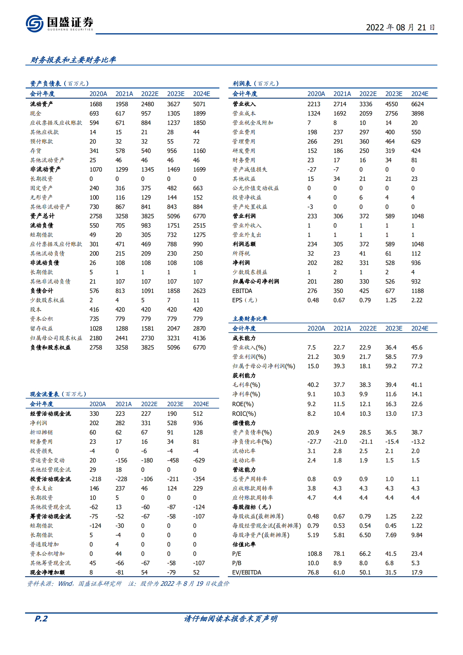 鸣志电器-世界级运动控制方案领军品牌，多年布局迎来星辰大海-220821.pdf 第2页