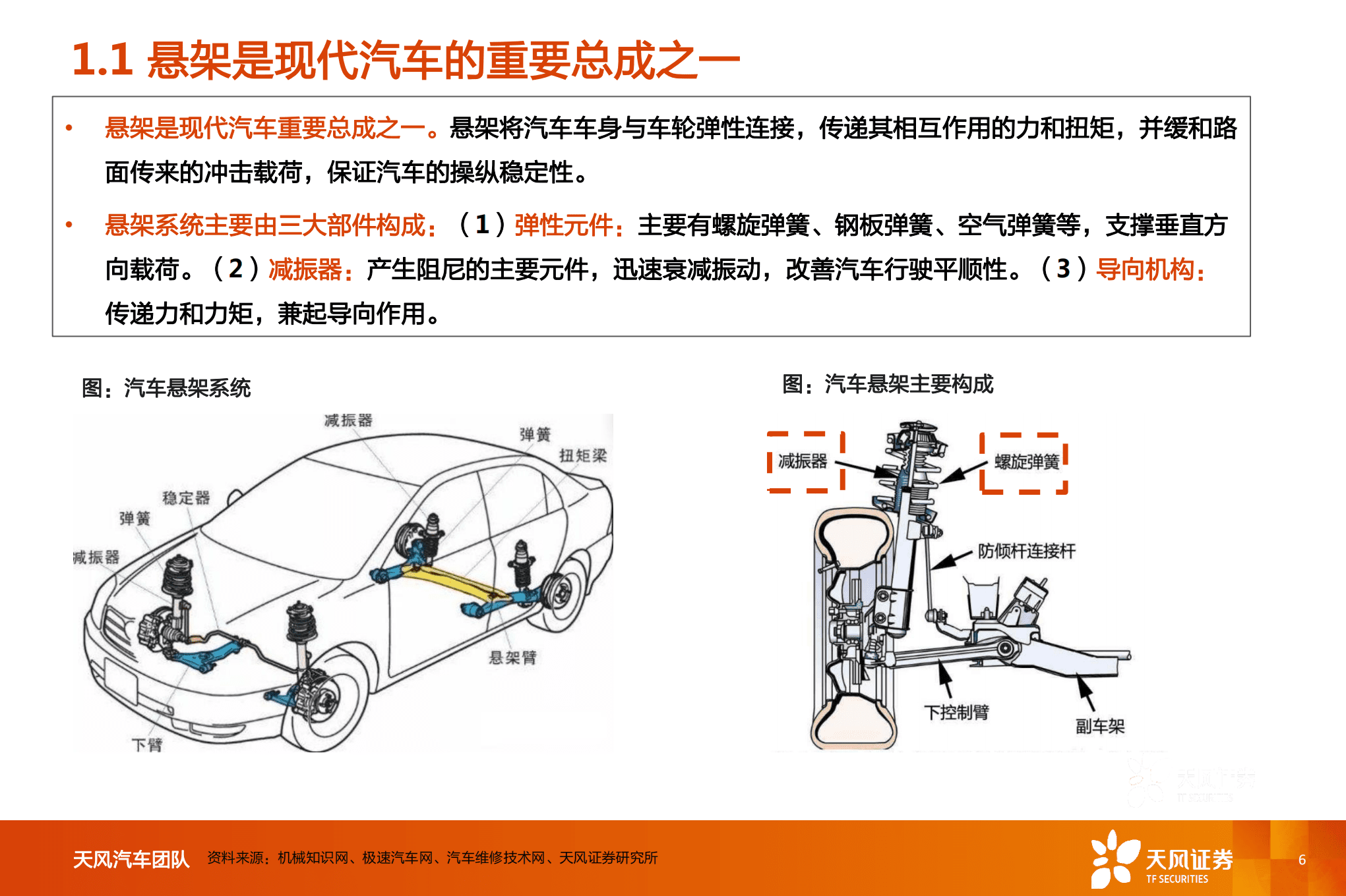 汽车零部件行业智能电动汽车赛道深度九：空气悬架-220820.pdf 第6页