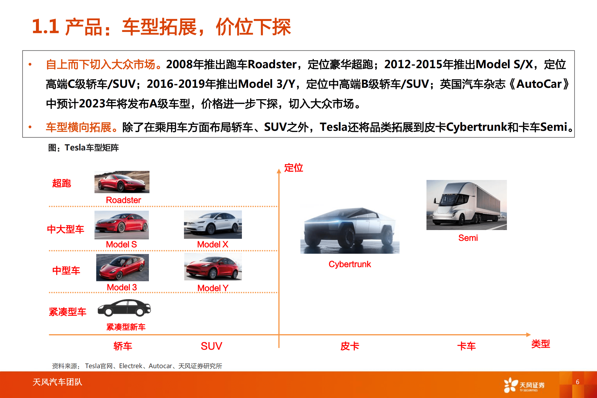 汽车行业智能电动汽车赛道深度：特斯拉引领变革，产业链乘势而行-220820.pdf 第6页