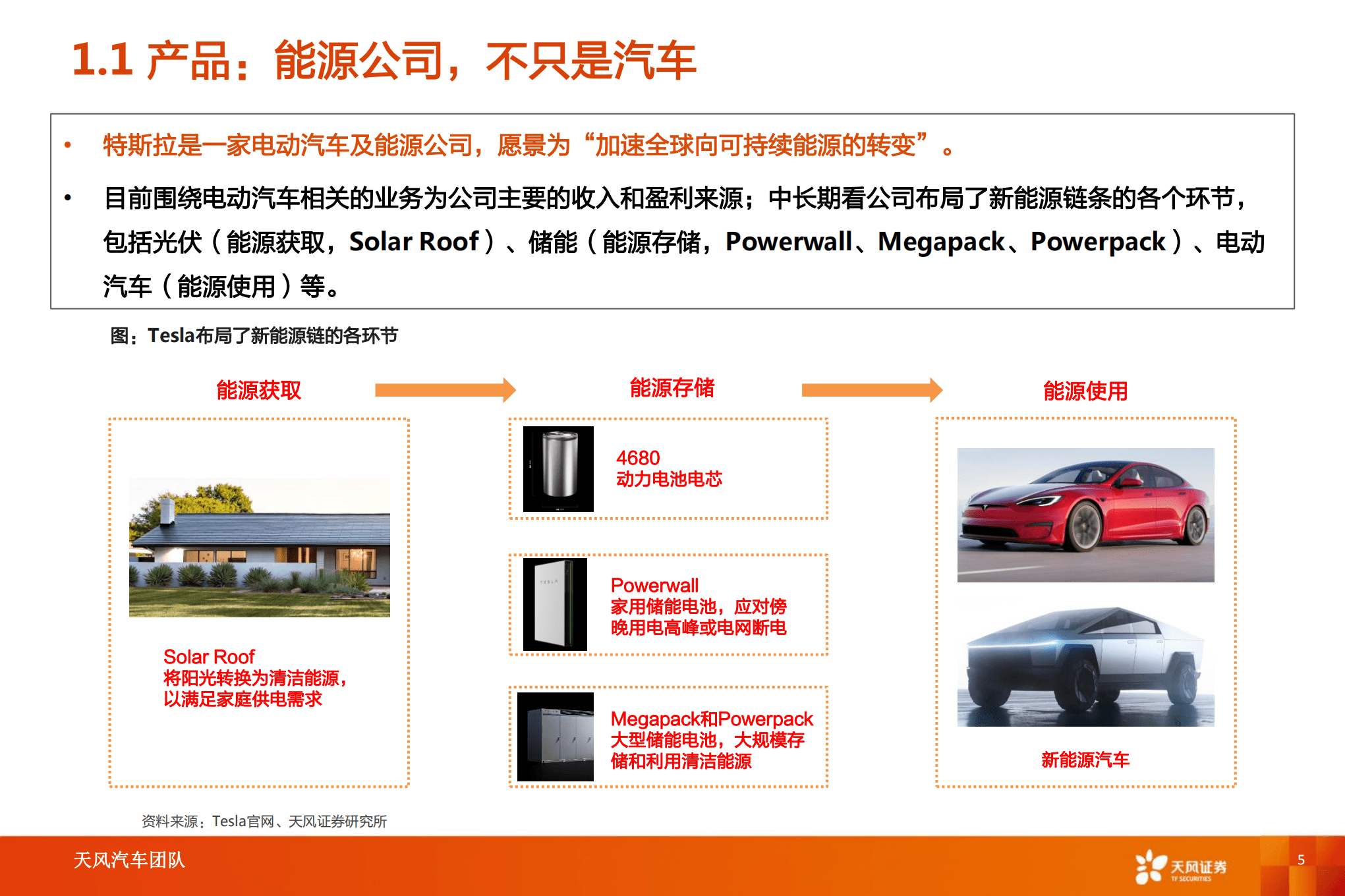 汽车行业智能电动汽车赛道深度：特斯拉引领变革，产业链乘势而行-220820.pdf 第5页