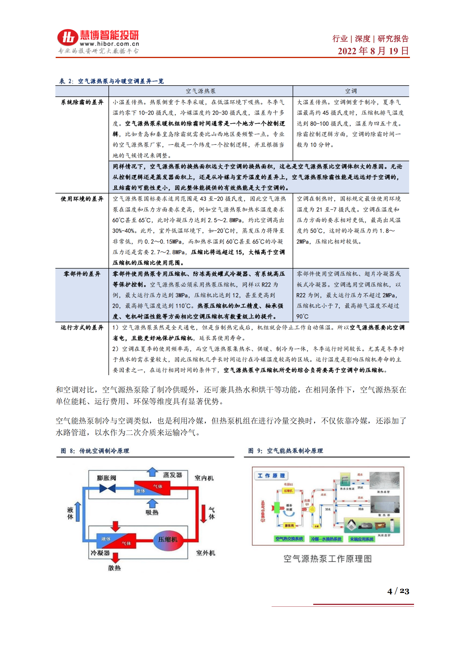 热泵行业：深度剖析热泵行业发展机遇，技术优势及相关公司梳理-220819.pdf 第4页