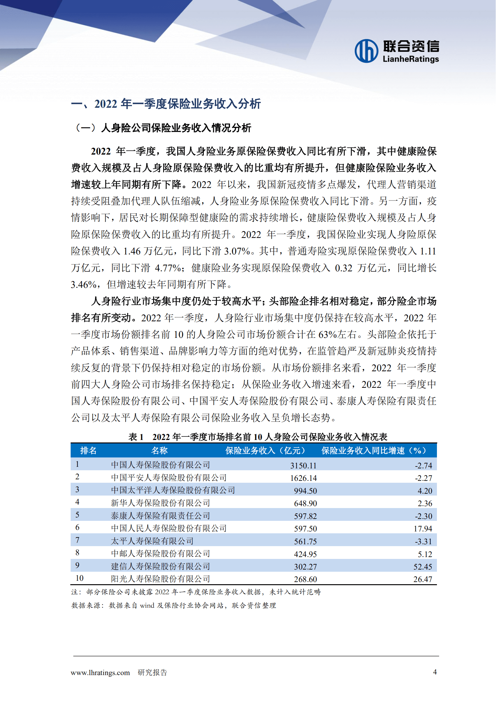 联合资信：保险业季度观察报告（2022年第2期）.pdf 第4页