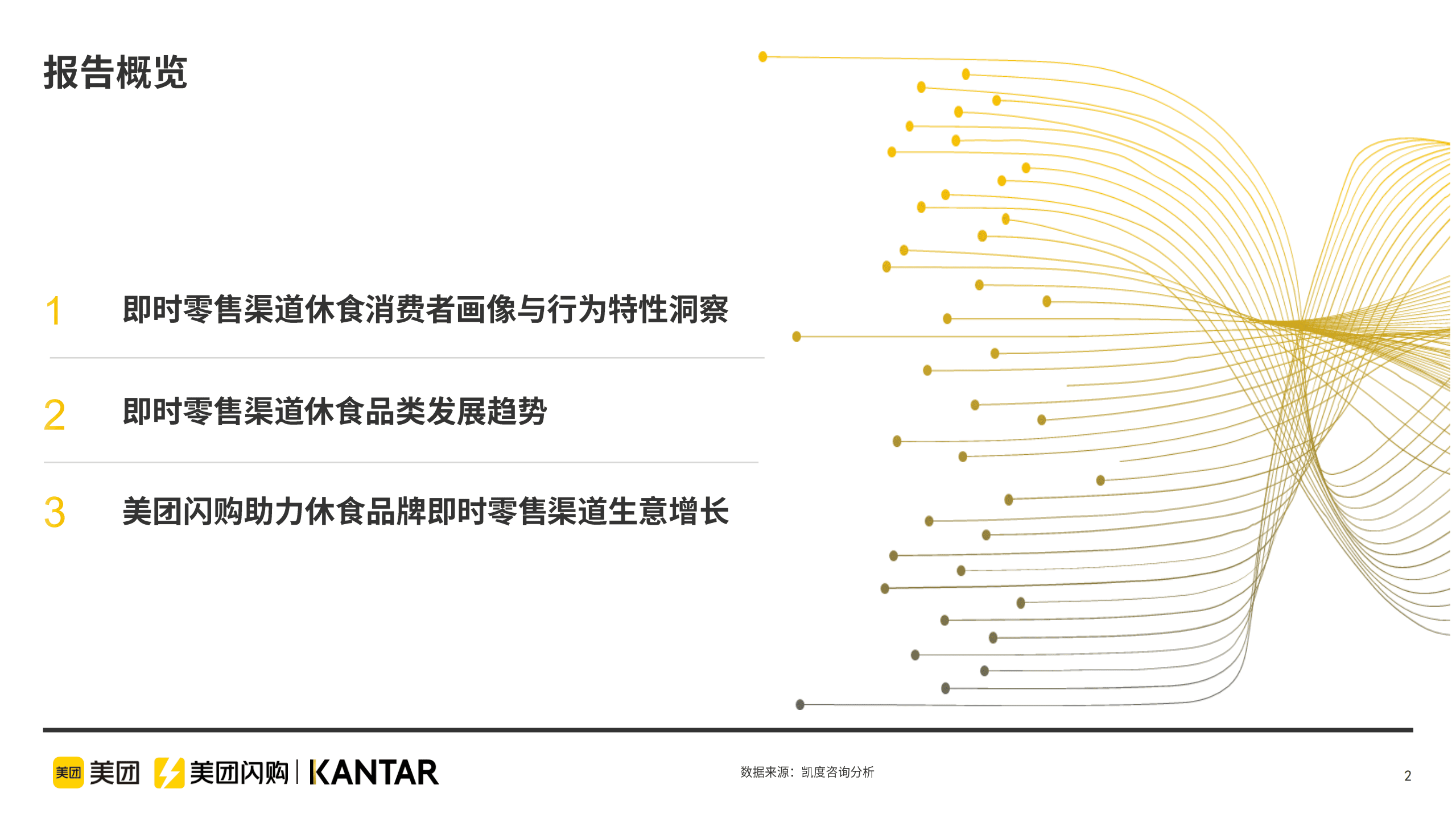 美团闪购x凯度：2022即时零售休闲食品品类白皮书.pdf 第2页