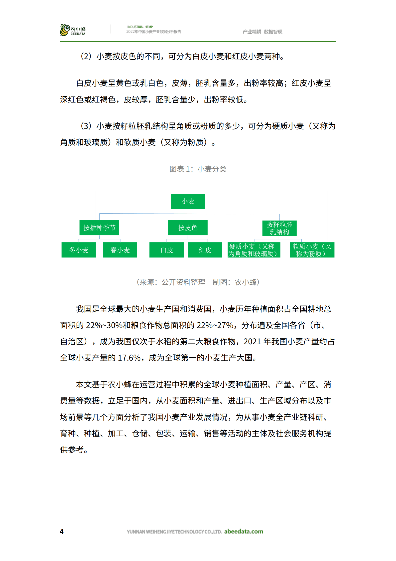 农小蜂：2022年中国小麦产业数据分析报告.pdf 第6页