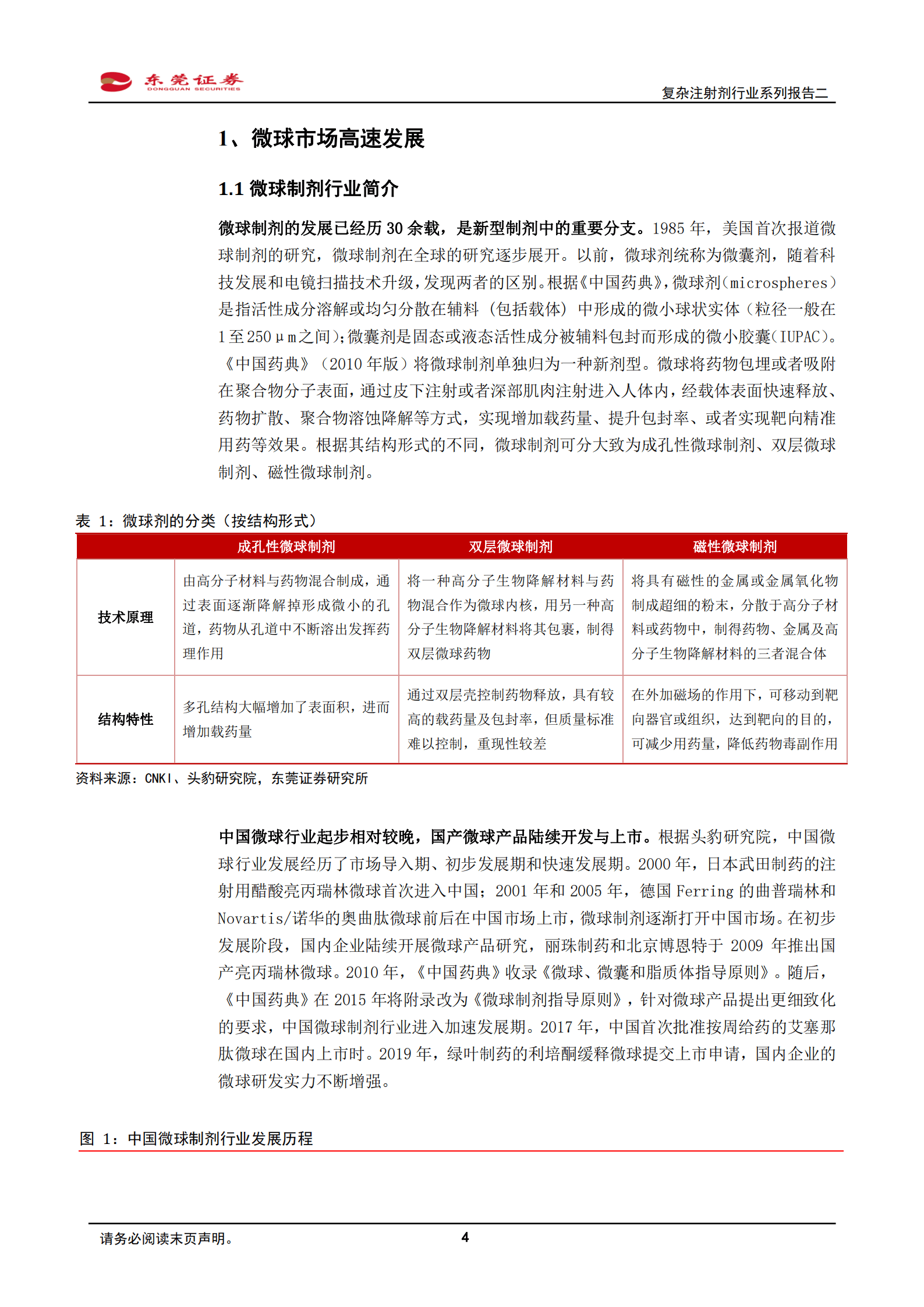 生物医药行业复杂注射剂行业系列报告：微球市场需求广，国产崛起正当时-220823.pdf 第4页