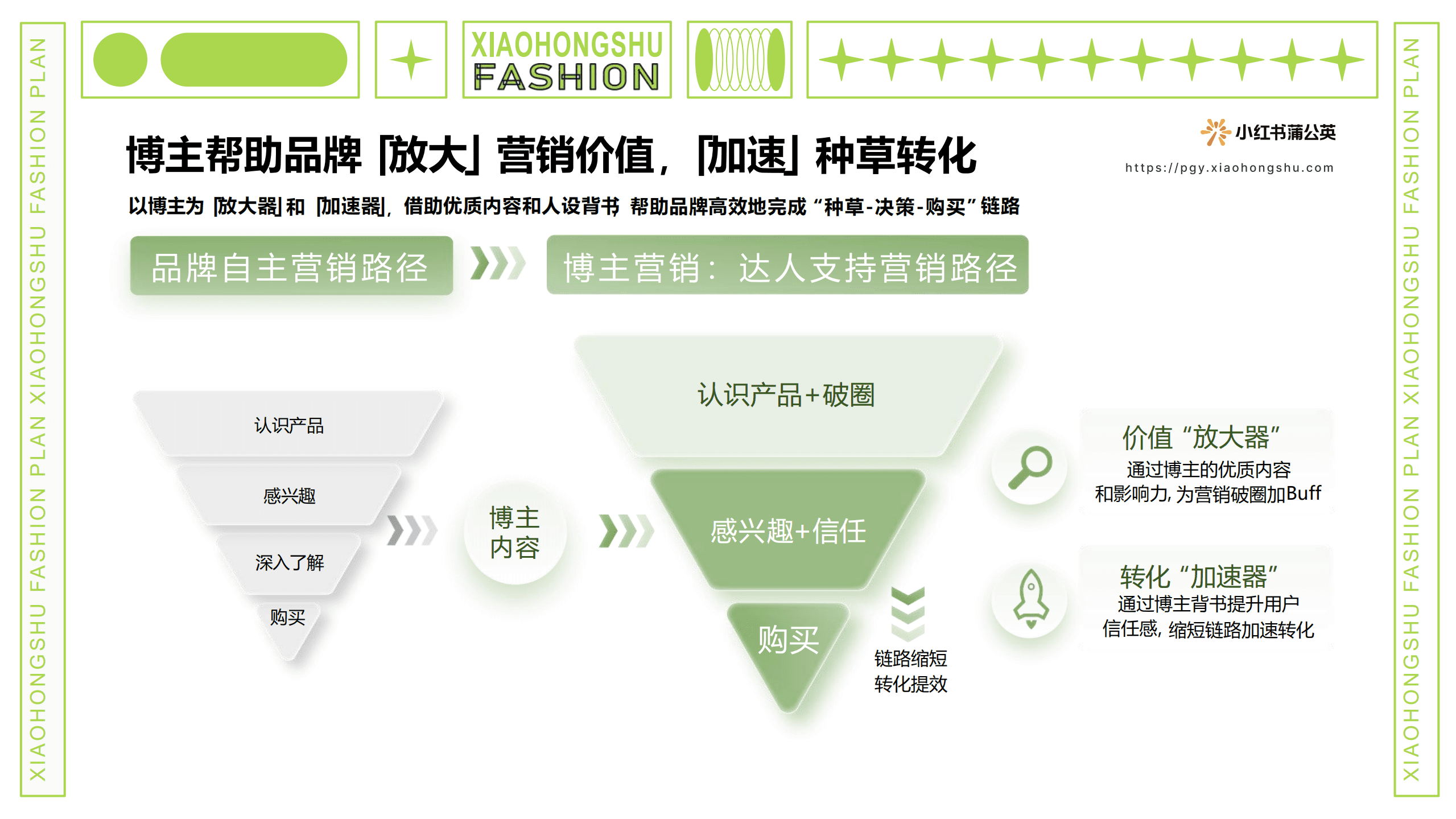 小红书：2022小红书服饰行业内容合作策略报告.pdf 第4页