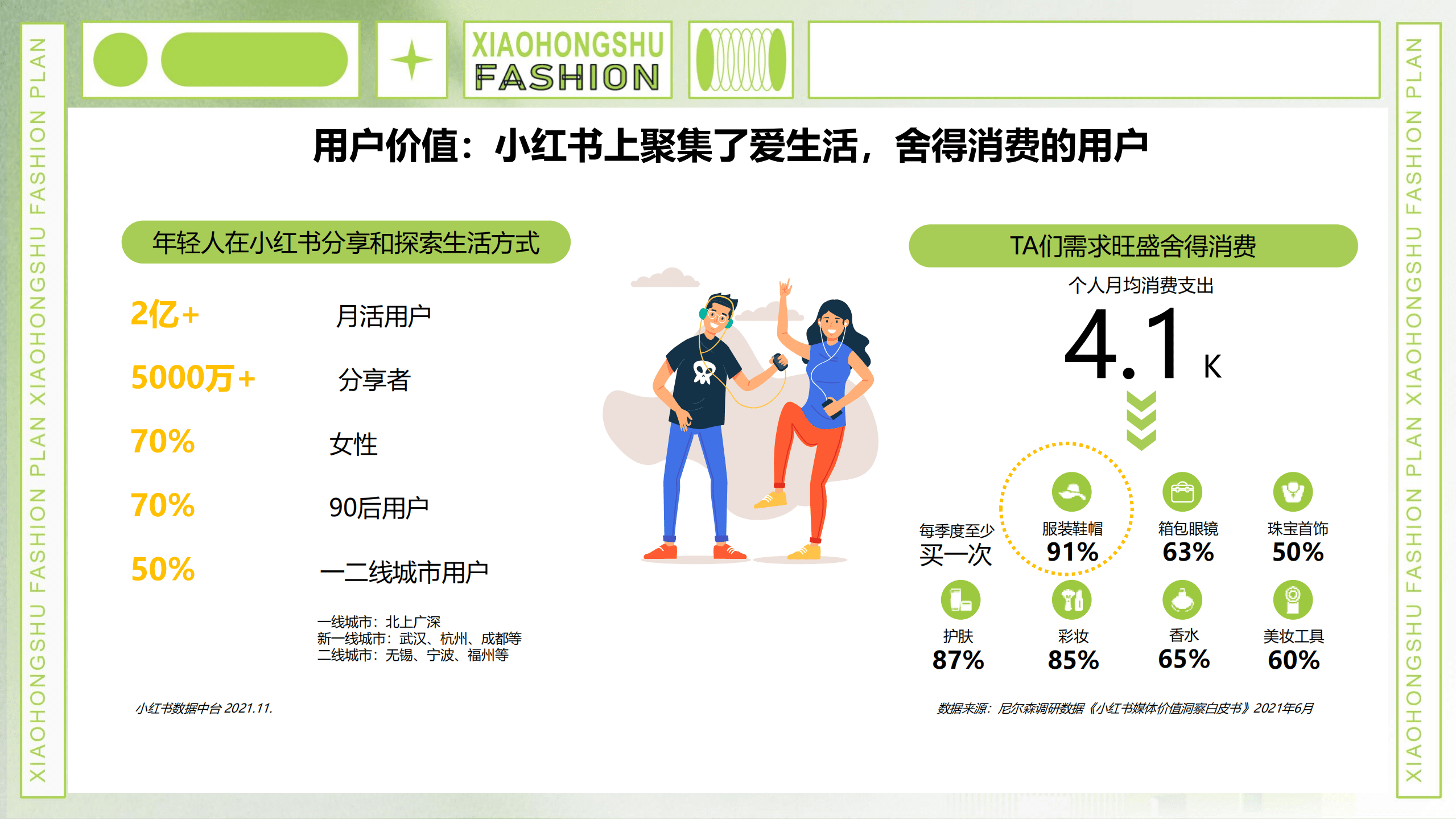 小红书：2022小红书服饰行业趋势洞察报告.pdf 第4页