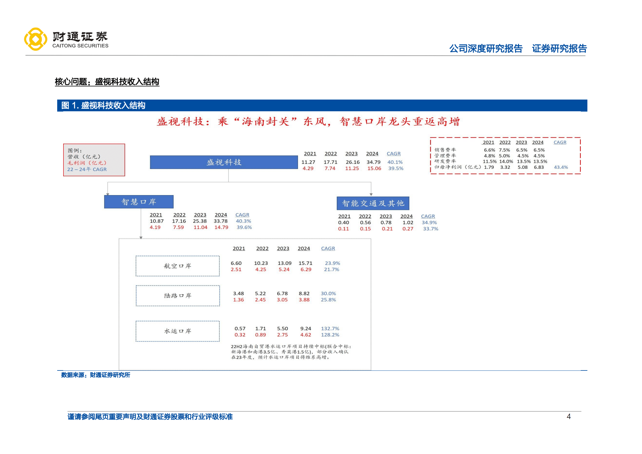 盛视科技-乘&ldquo;海南封关&rdquo;东风，智慧口岸龙头重返高增-220819.pdf 第4页