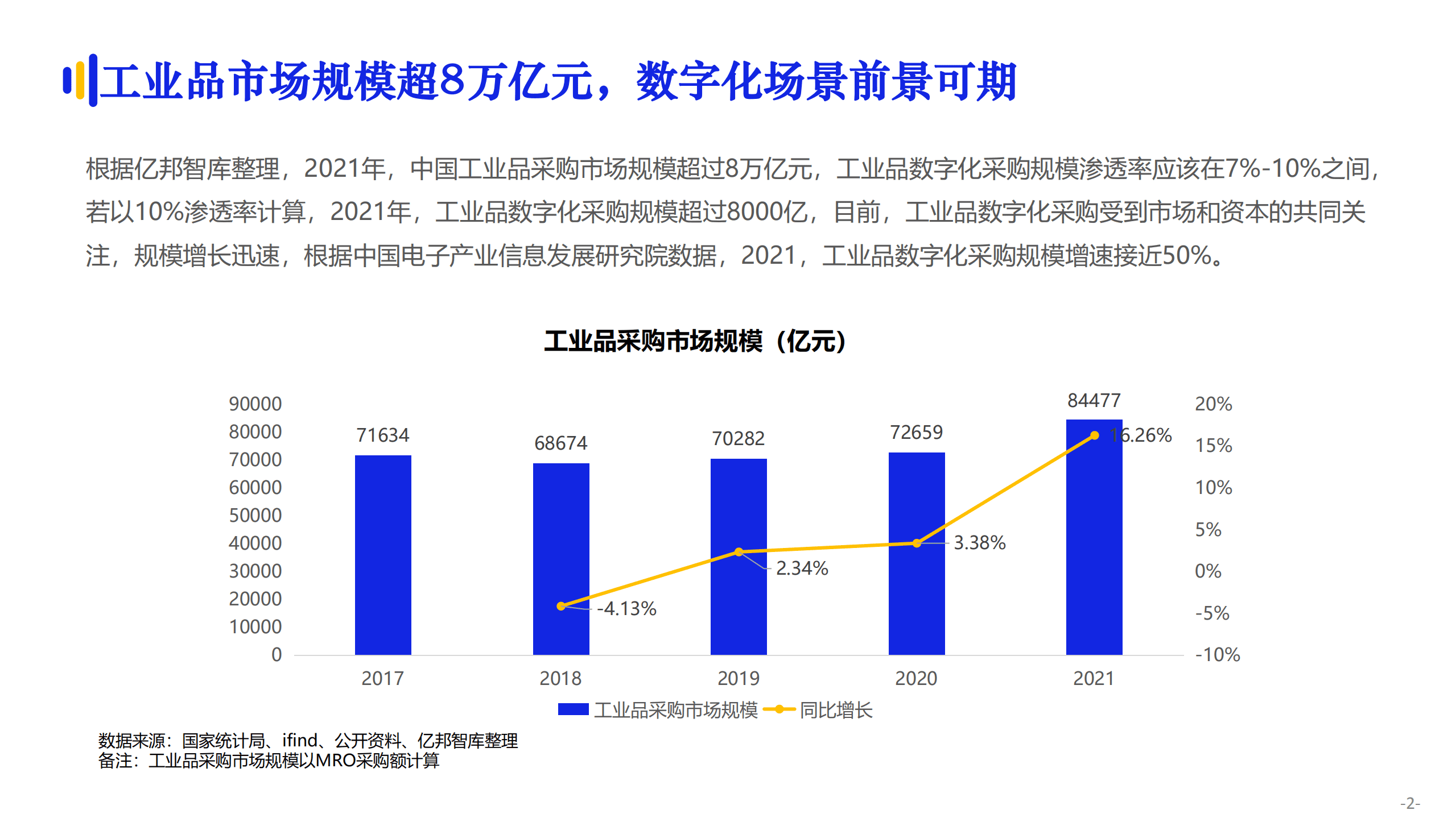 亿邦动力：2022京东工业品数智化供应链专题报告.pdf 第3页