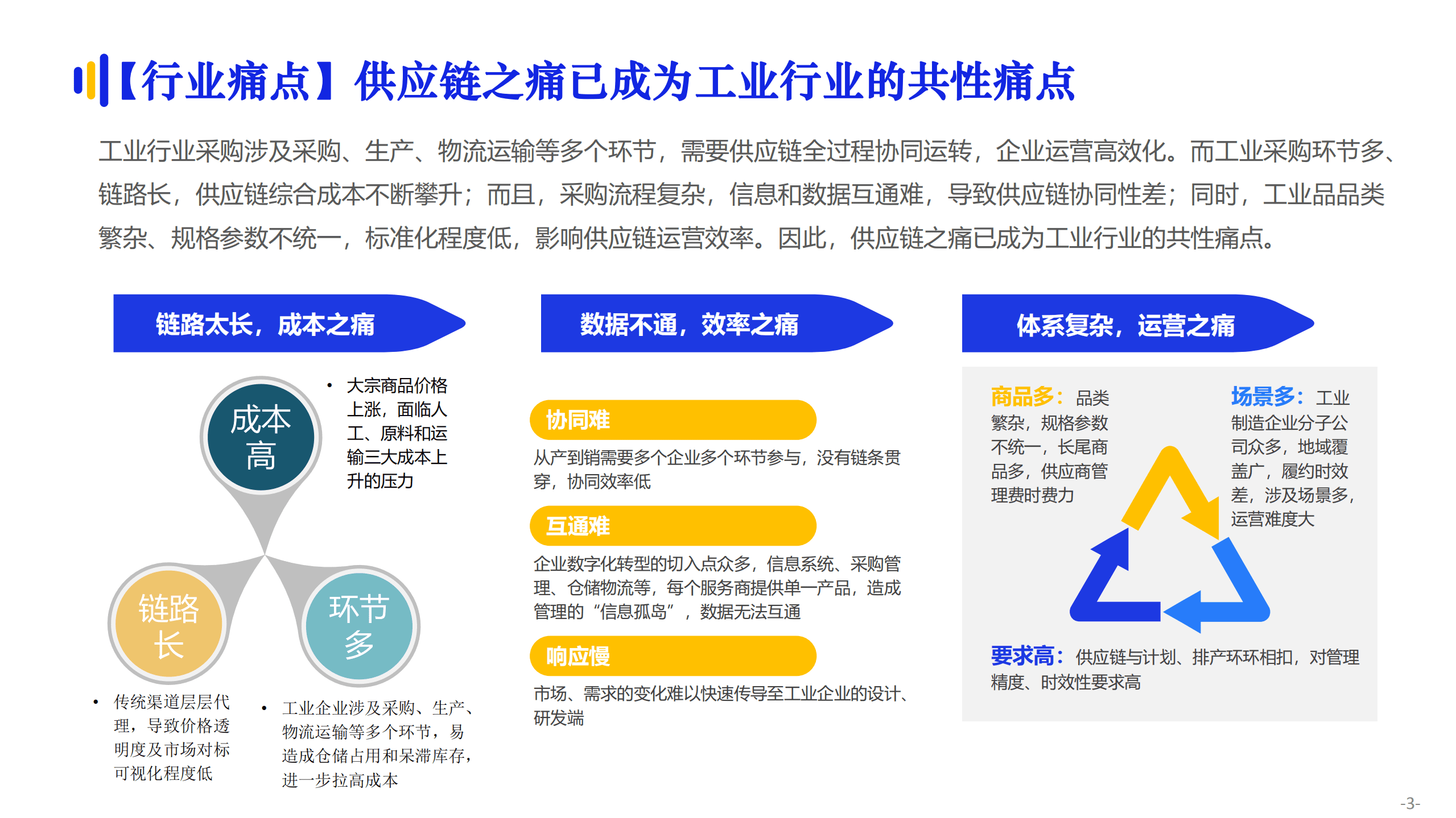 亿邦动力：2022京东工业品数智化供应链专题报告.pdf 第4页
