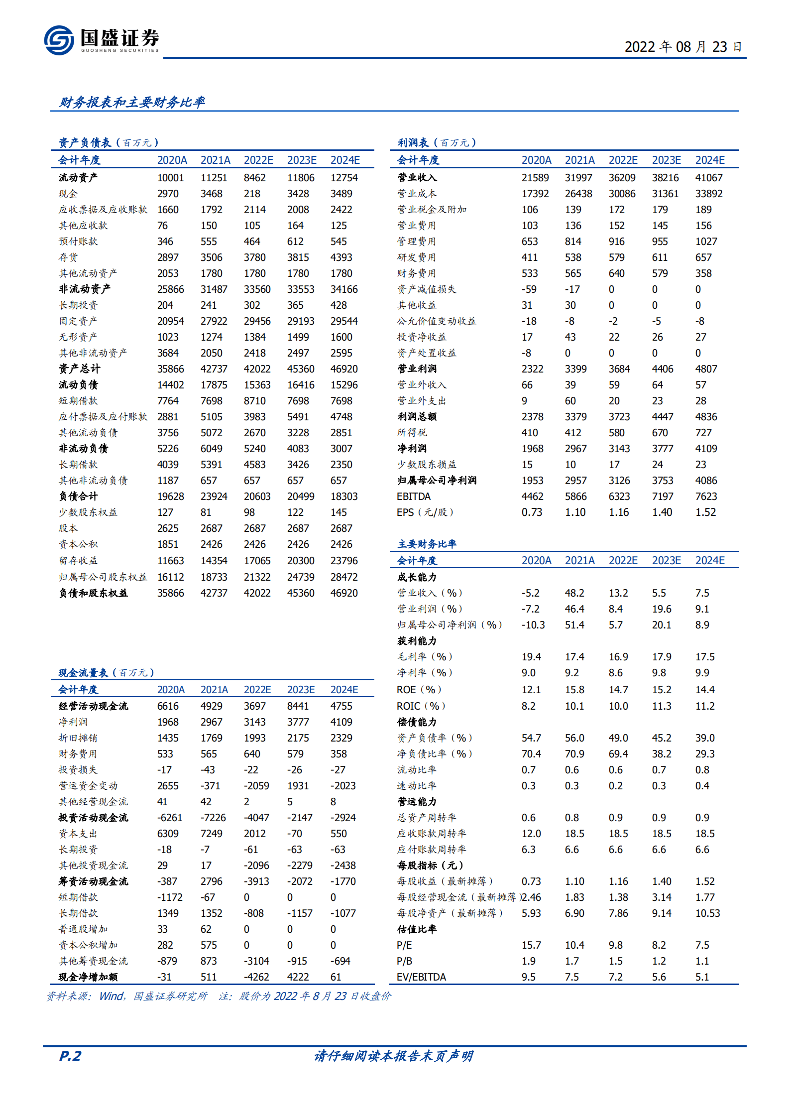 太阳纸业-底层利润铸盾，林浆纸一体扩张造矛-220823.pdf 第2页
