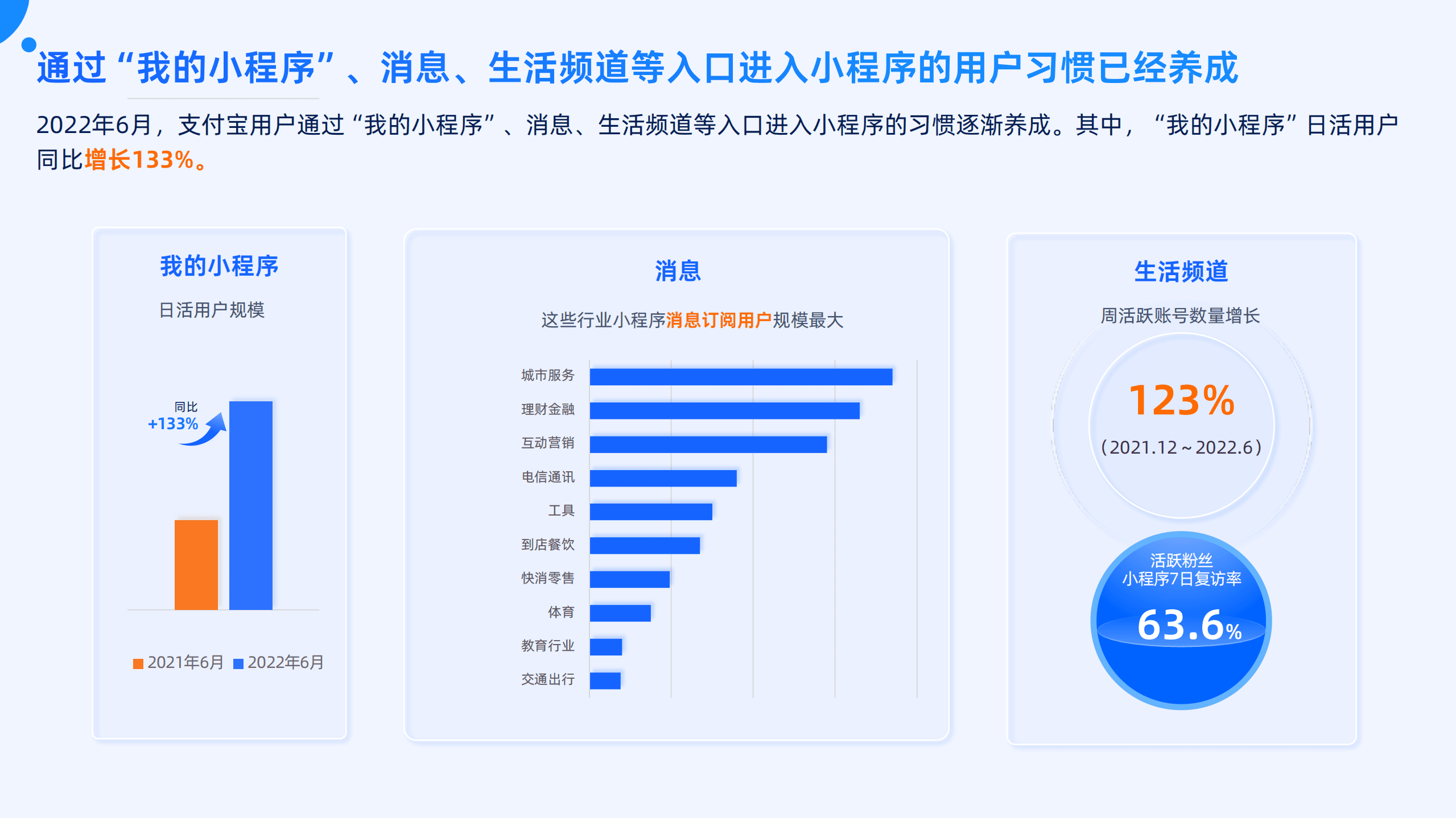 支付宝：2022年支付宝私域运营白皮书.pdf 第6页
