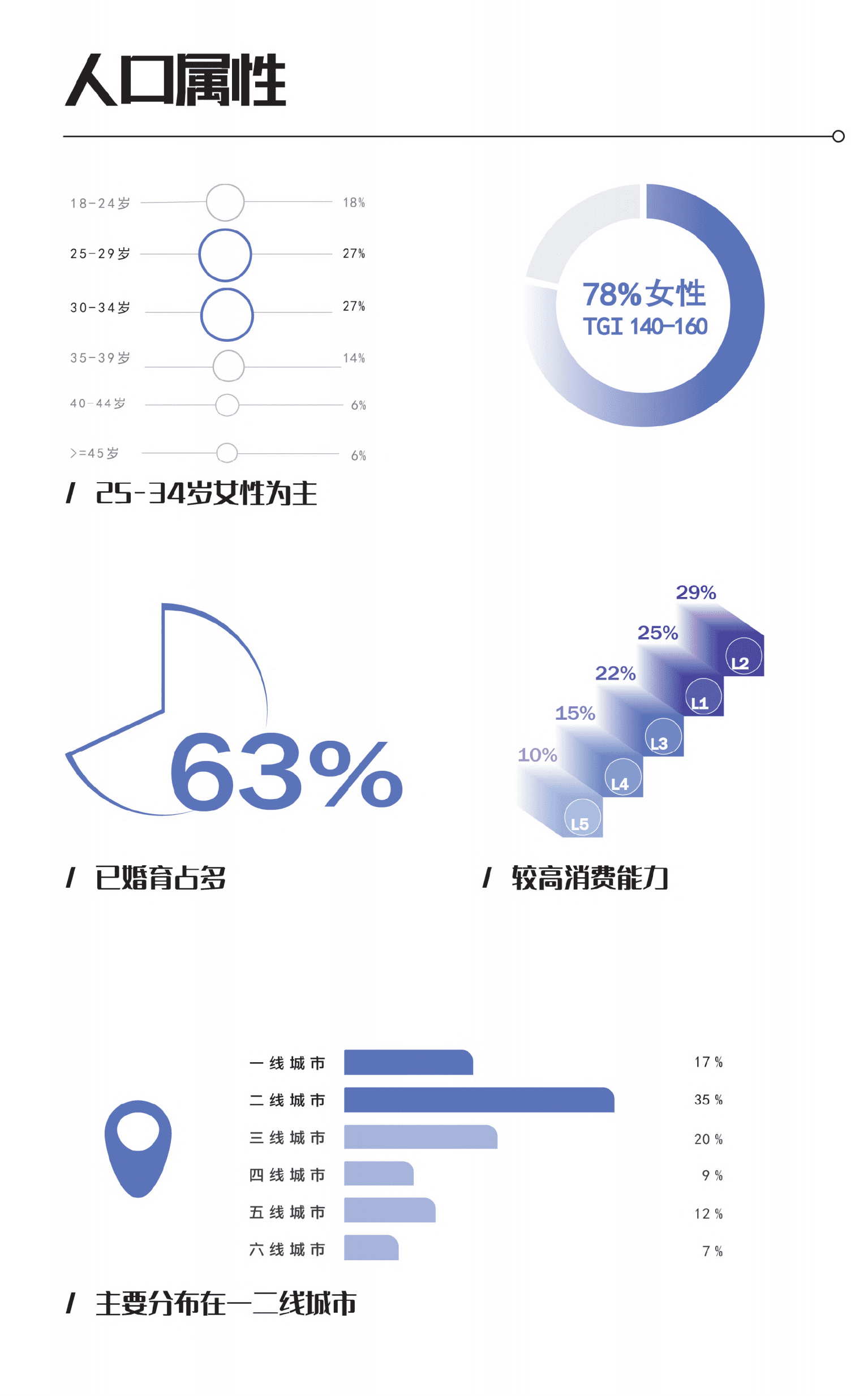 众引传播：2021体重管理新消费人群趋势洞察报告.pdf 第5页