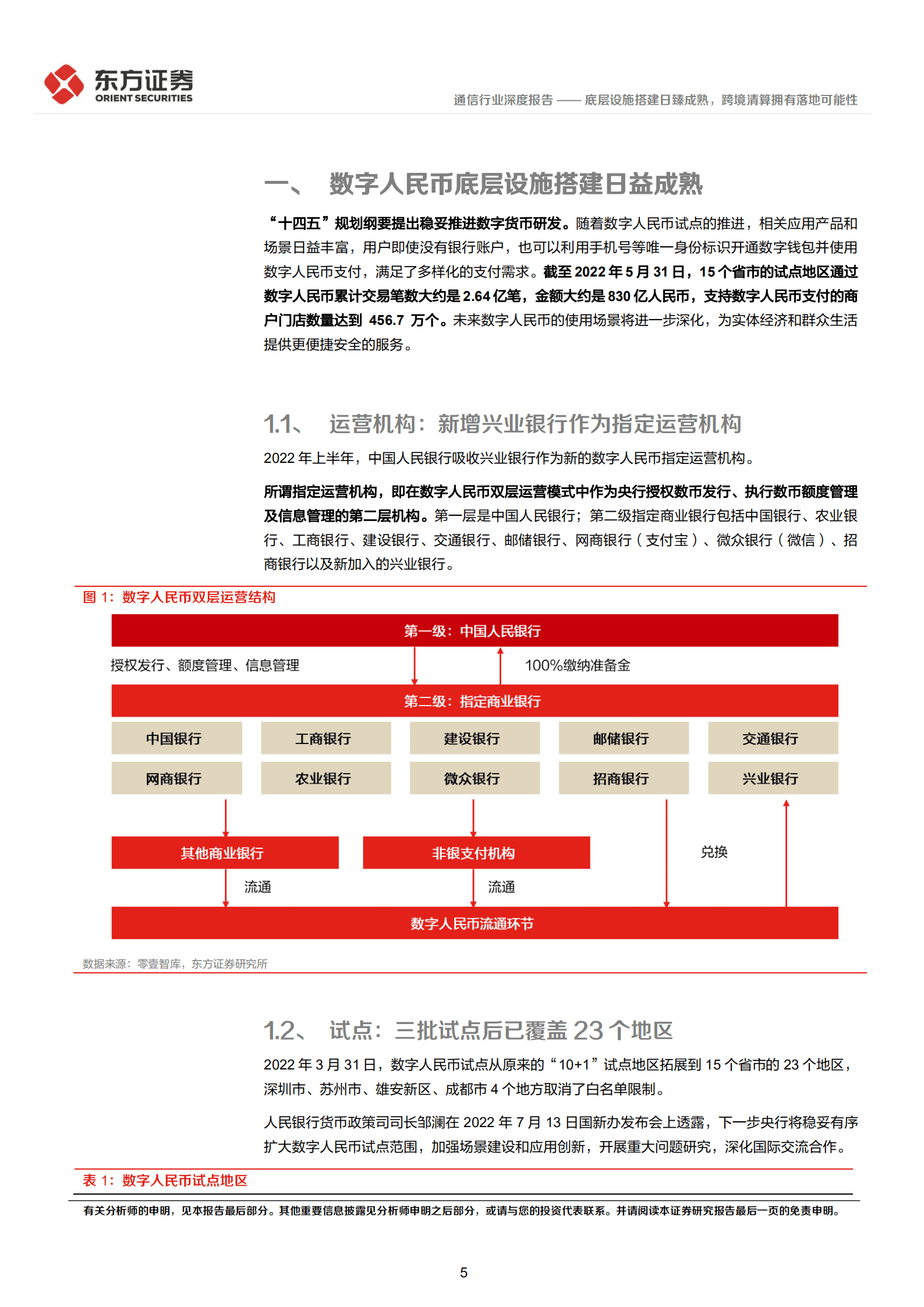 通信行业数字人民币系列报告：底层设施搭建日臻成熟，跨境清算拥有落地可能性-220820.pdf 第5页