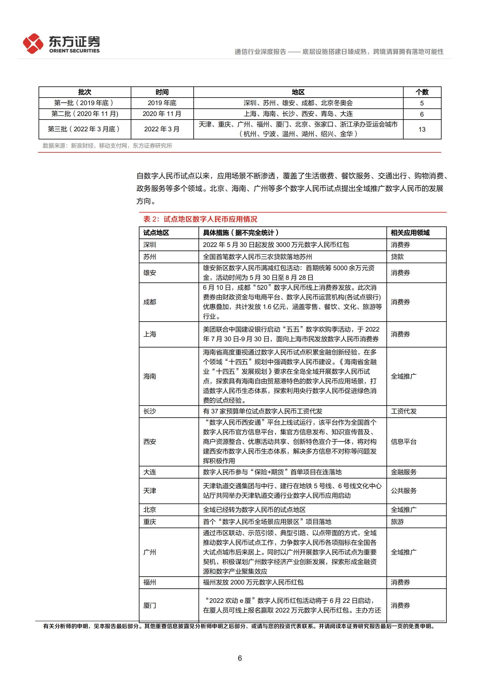 通信行业数字人民币系列报告：底层设施搭建日臻成熟，跨境清算拥有落地可能性-220820.pdf 第6页