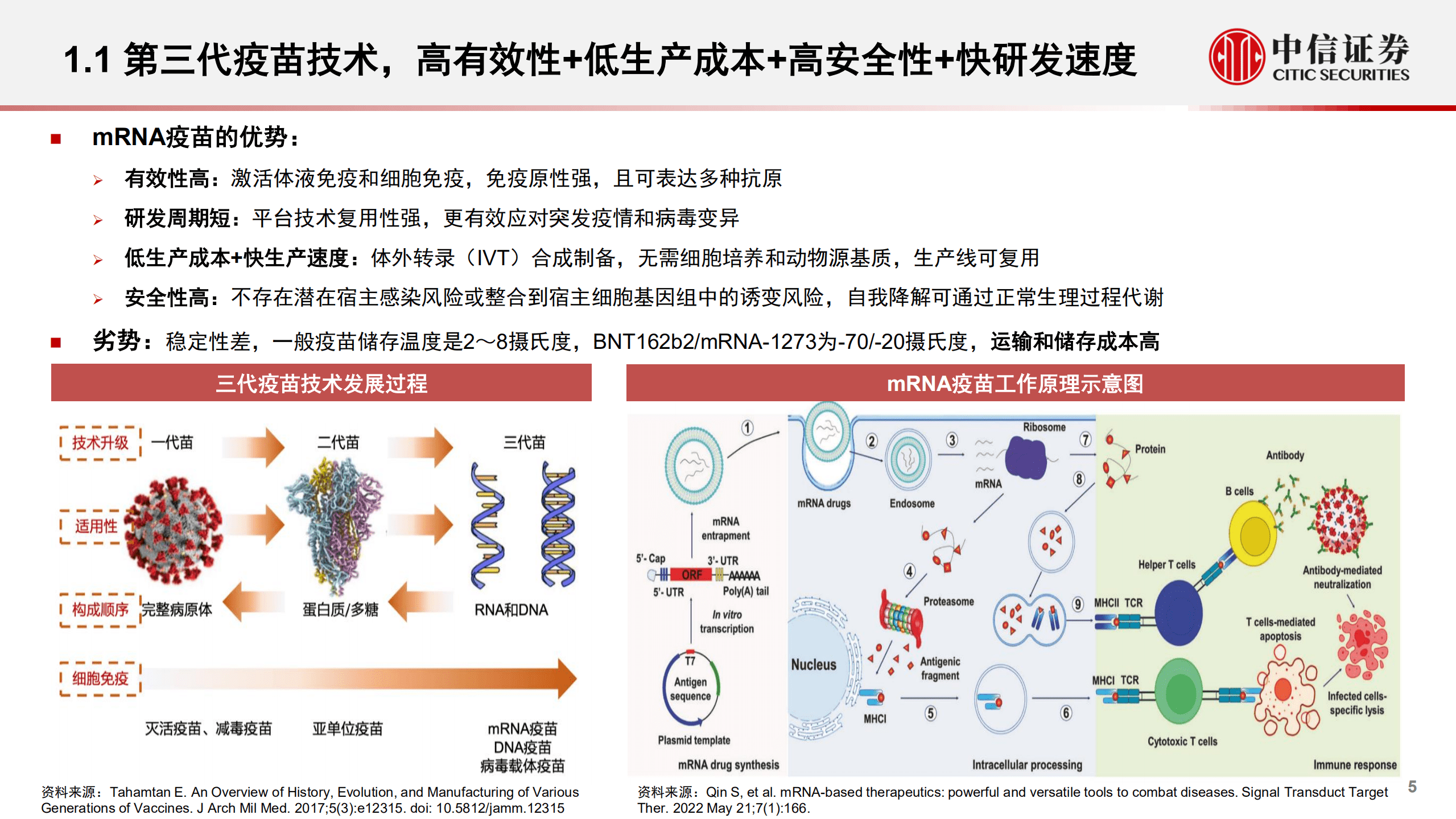 医药行业mRNA产业链深度报告：第三代核酸疫苗技术颠覆性创新，开拓千亿蓝海市场-220823.pdf 第5页