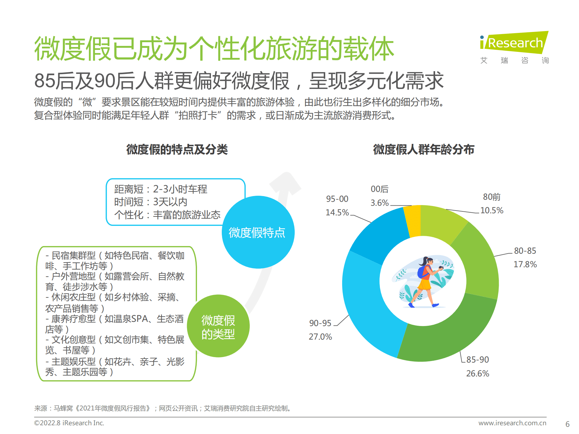 艾瑞咨询：2022文旅行业季度观察报告.pdf 第6页