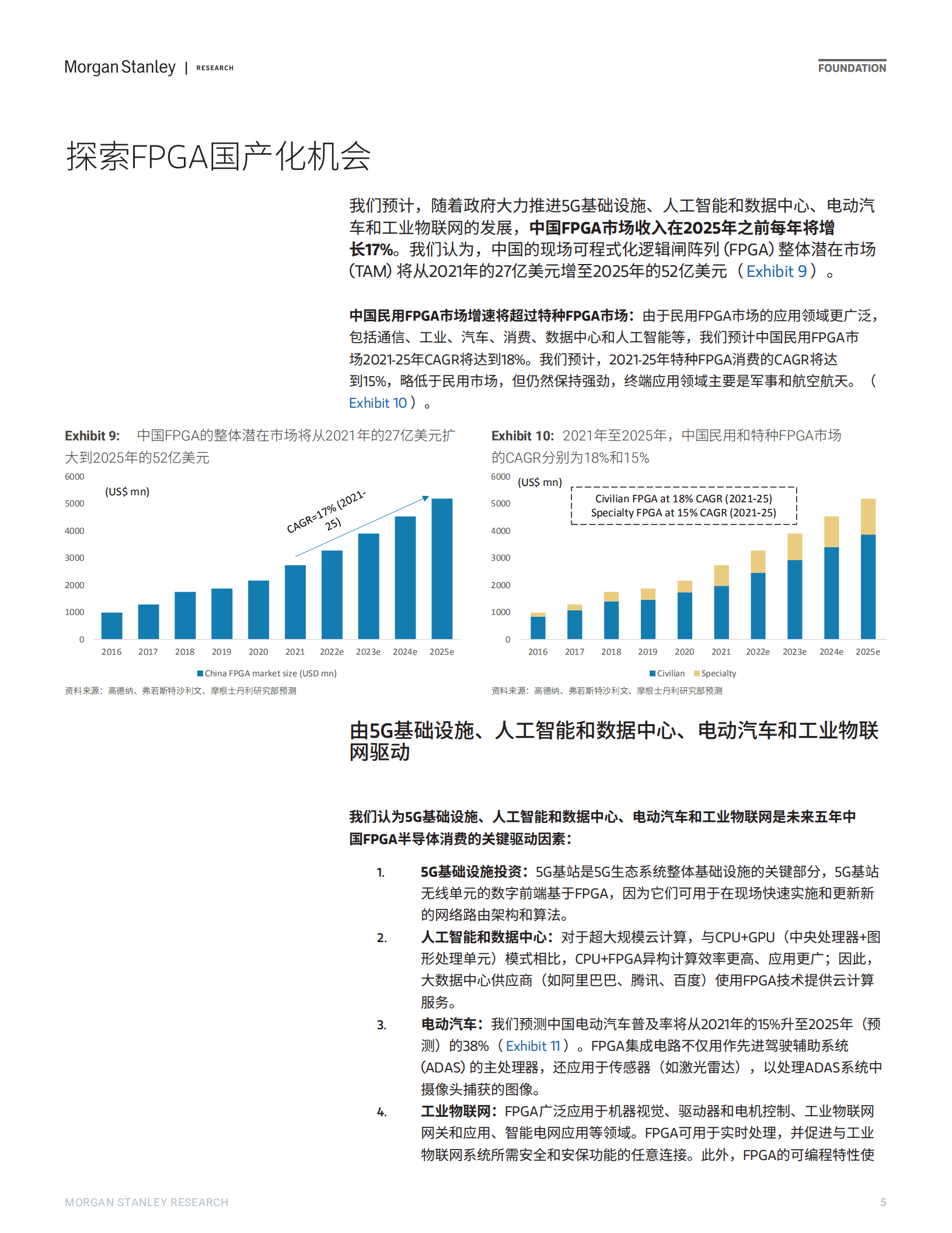 摩根士丹利：中国将如何弯道超车，探索FPGA国产化机会（2022）.pdf 第5页