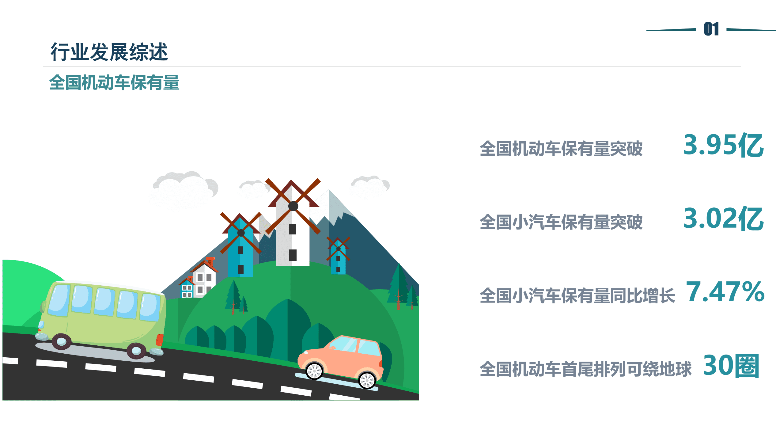 清华同衡：2021停车行业发展白皮书（2022版）.pdf 第4页