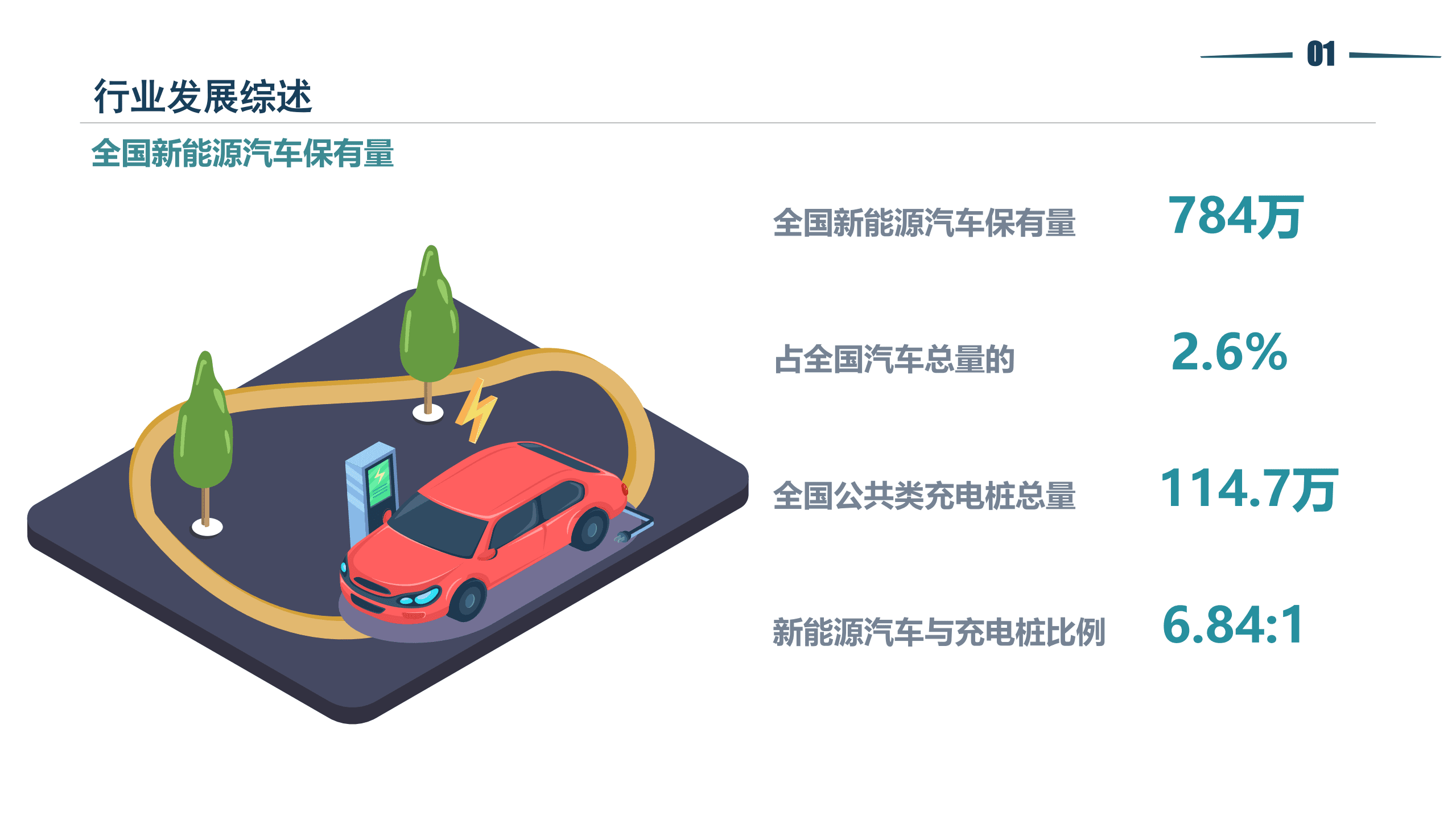 清华同衡：2021停车行业发展白皮书（2022版）.pdf 第6页