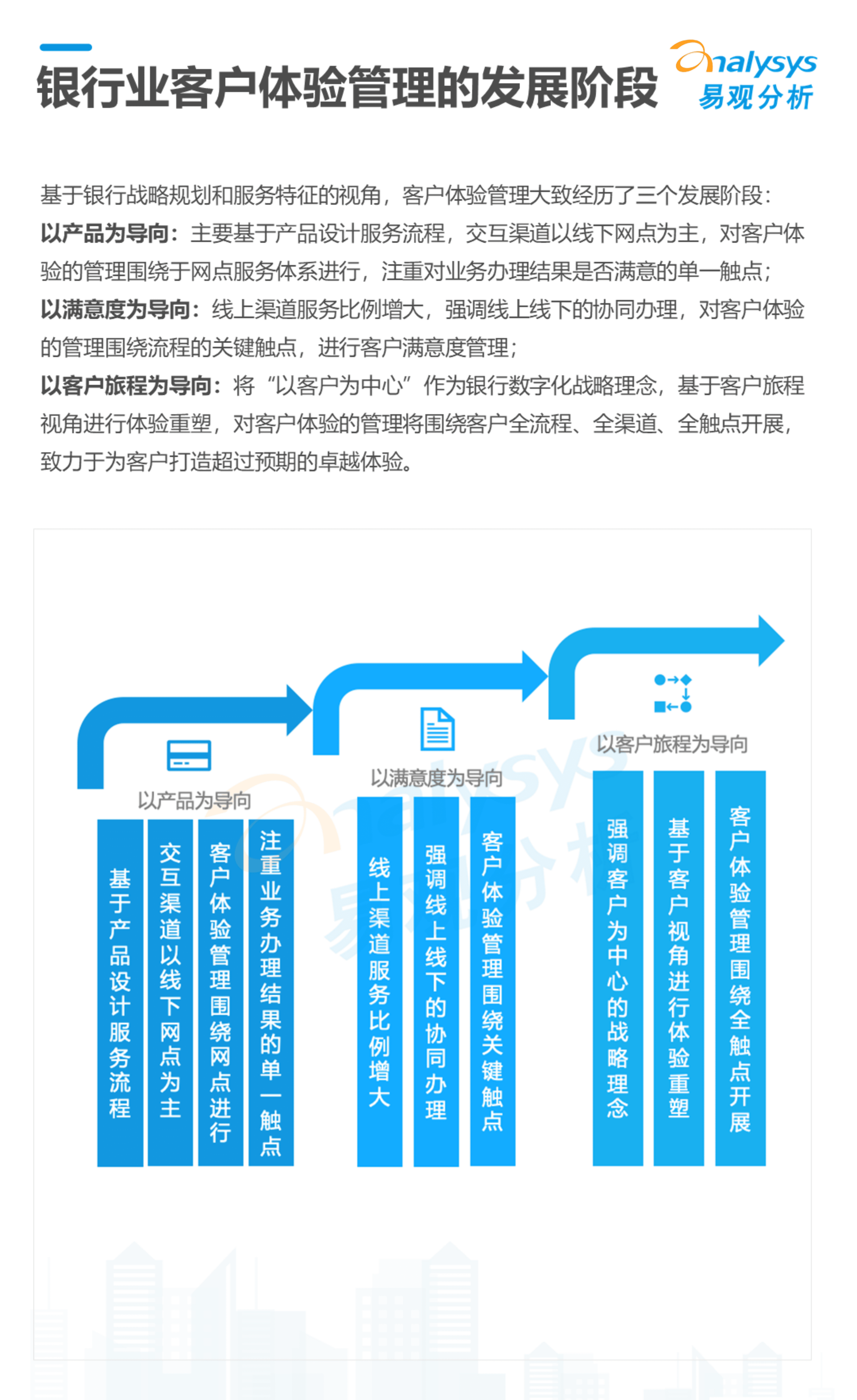 易观分析：2022数字经济全景白皮书-银行业客户体验管理现状与优化策略分析.pdf 第5页