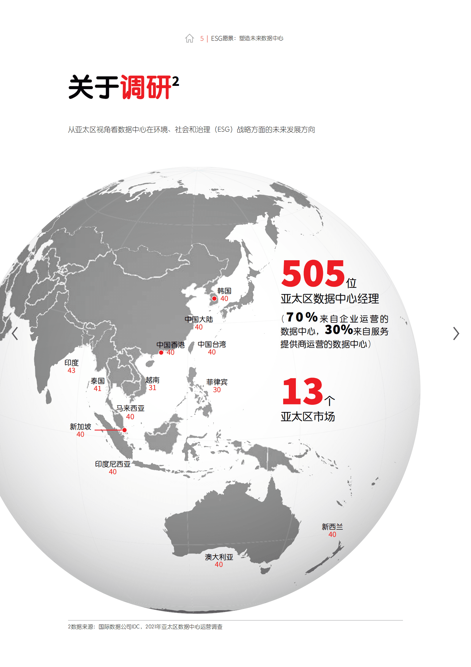 仲量联行：ESG愿景：塑造未来数据中心（2022）.pdf 第5页