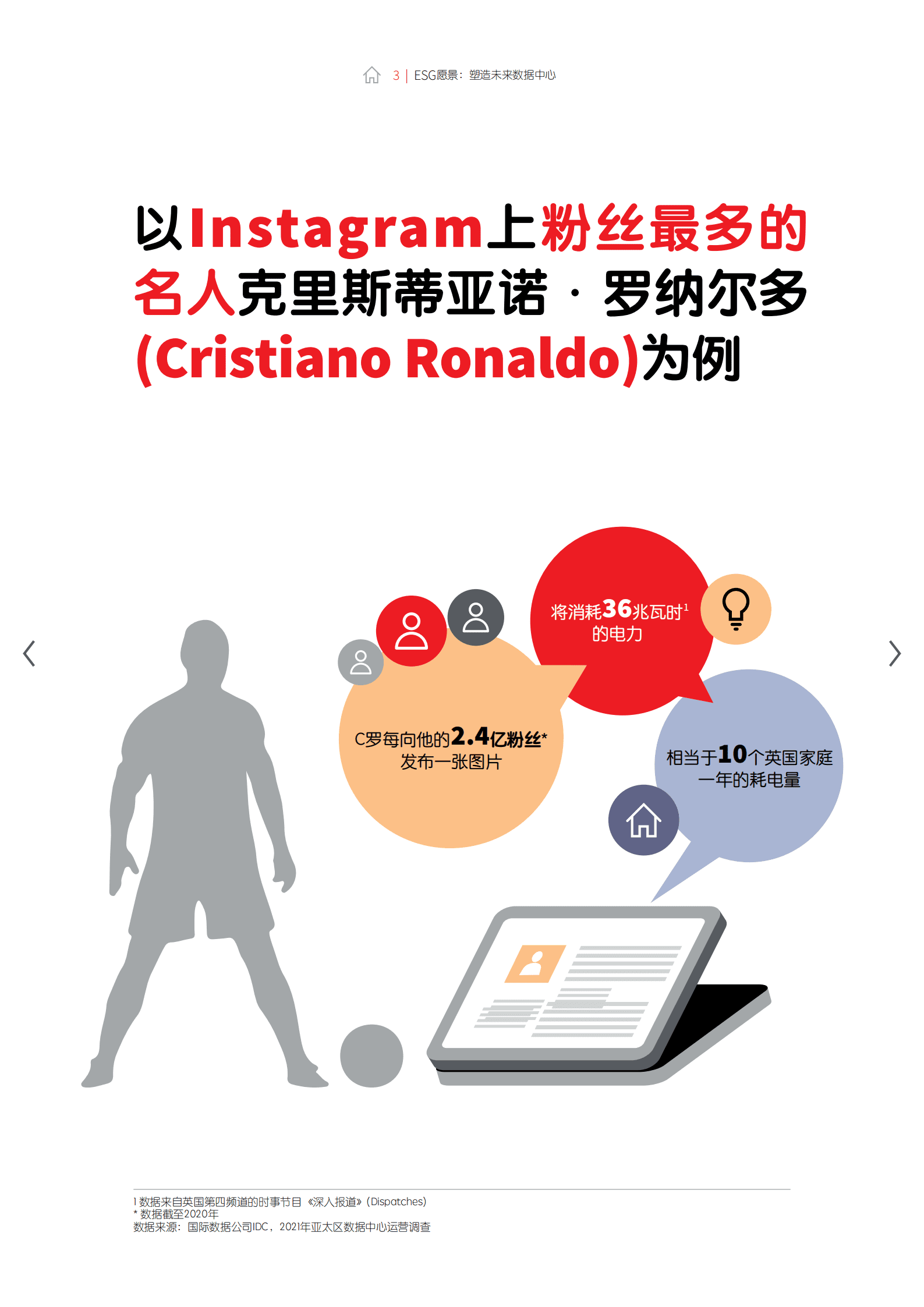 仲量联行：ESG愿景：塑造未来数据中心（2022）.pdf 第3页