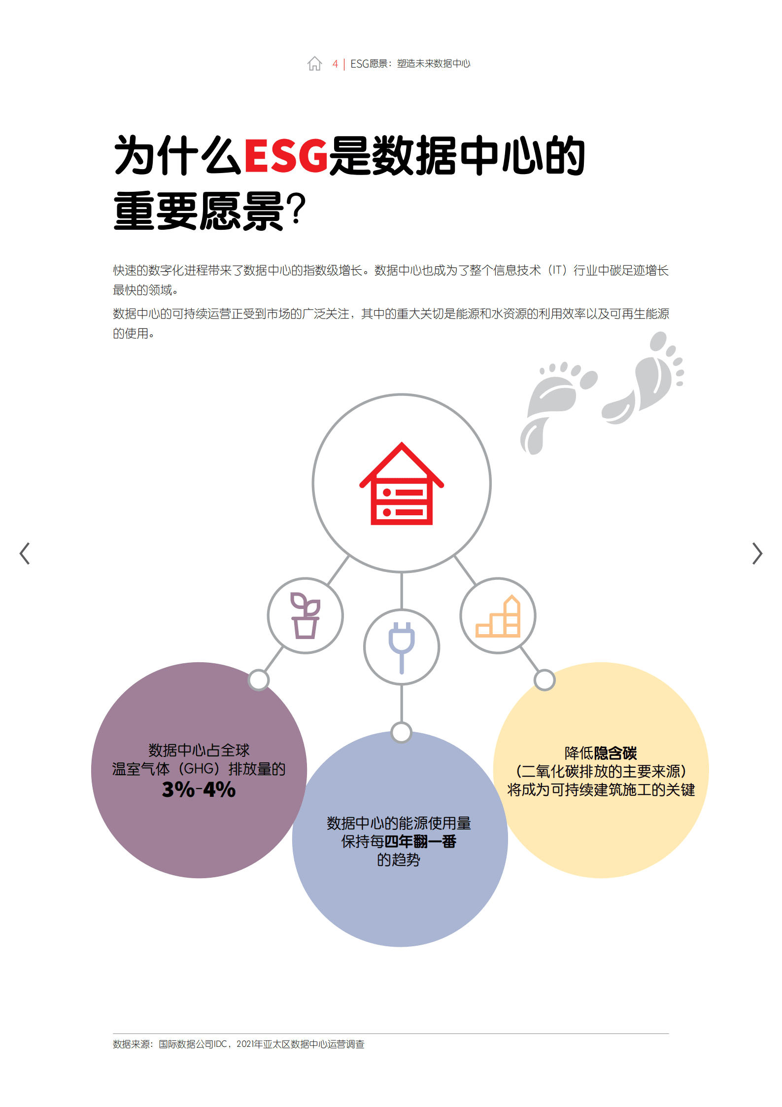 仲量联行：ESG愿景：塑造未来数据中心（2022）.pdf 第4页
