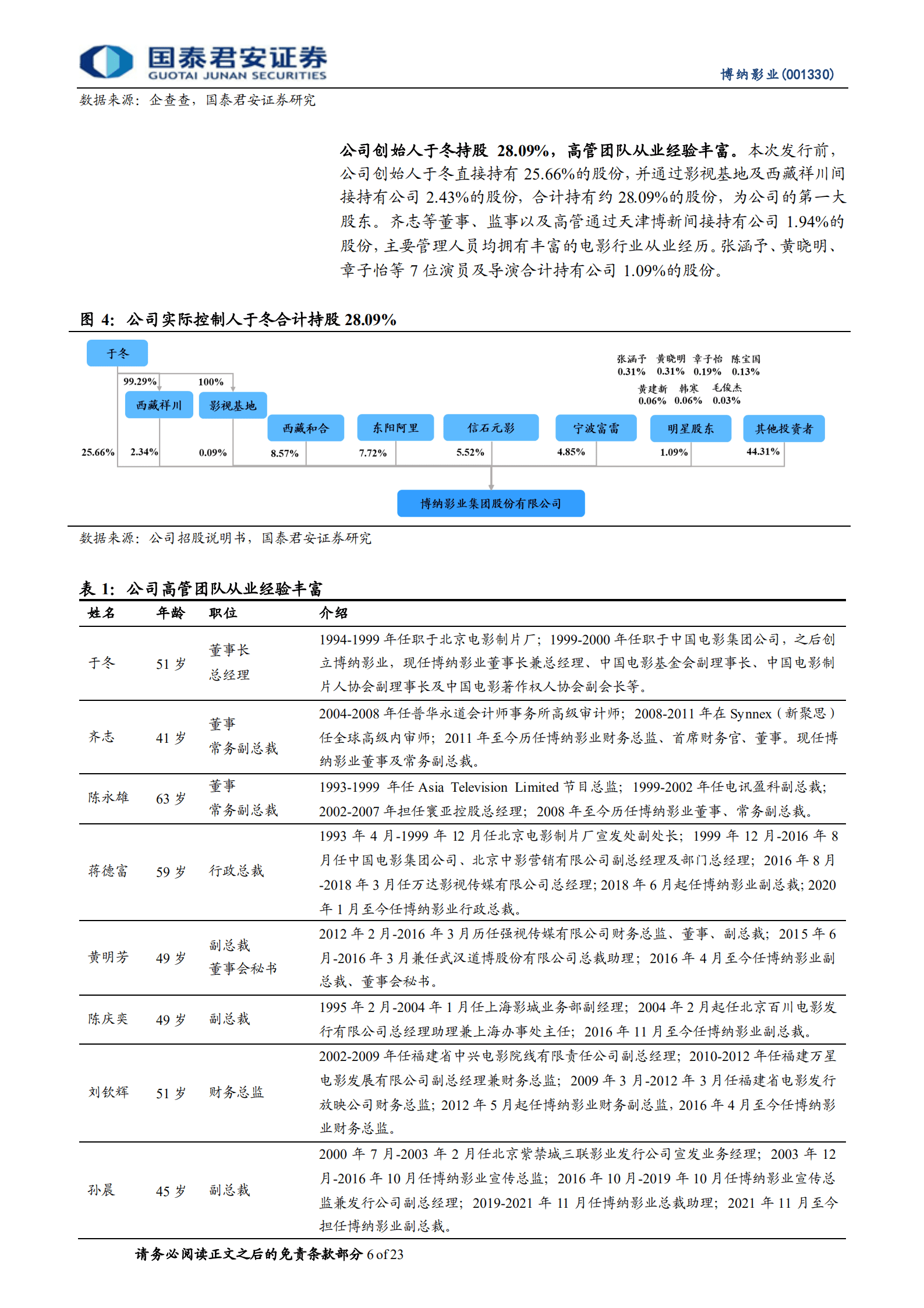 博纳影业：博银幕桂冠，纳时代红利，成就电影王者-220822.pdf 第6页