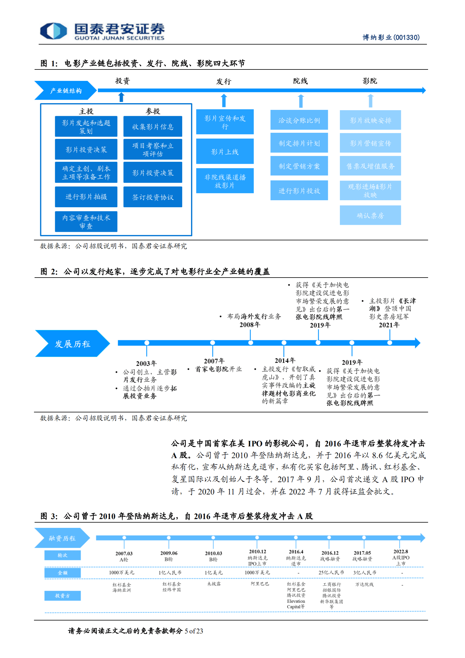 博纳影业：博银幕桂冠，纳时代红利，成就电影王者-220822.pdf 第5页