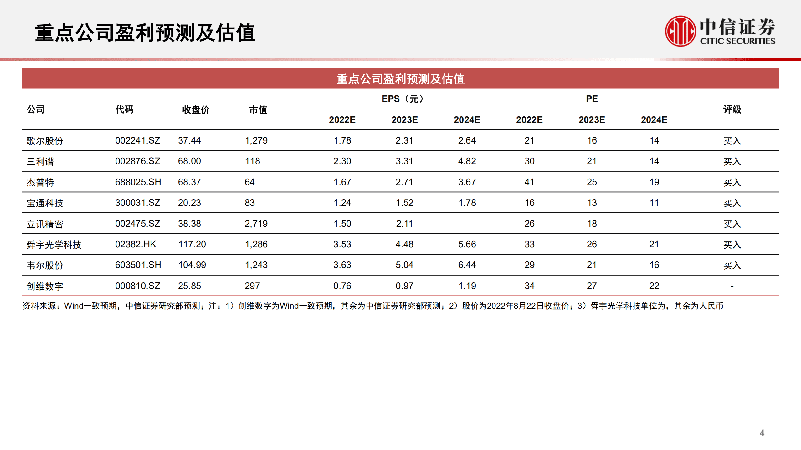 传媒行业元宇宙深度报告：从Pico出发，中国VR整机的挑战与机遇-220824.pdf 第5页