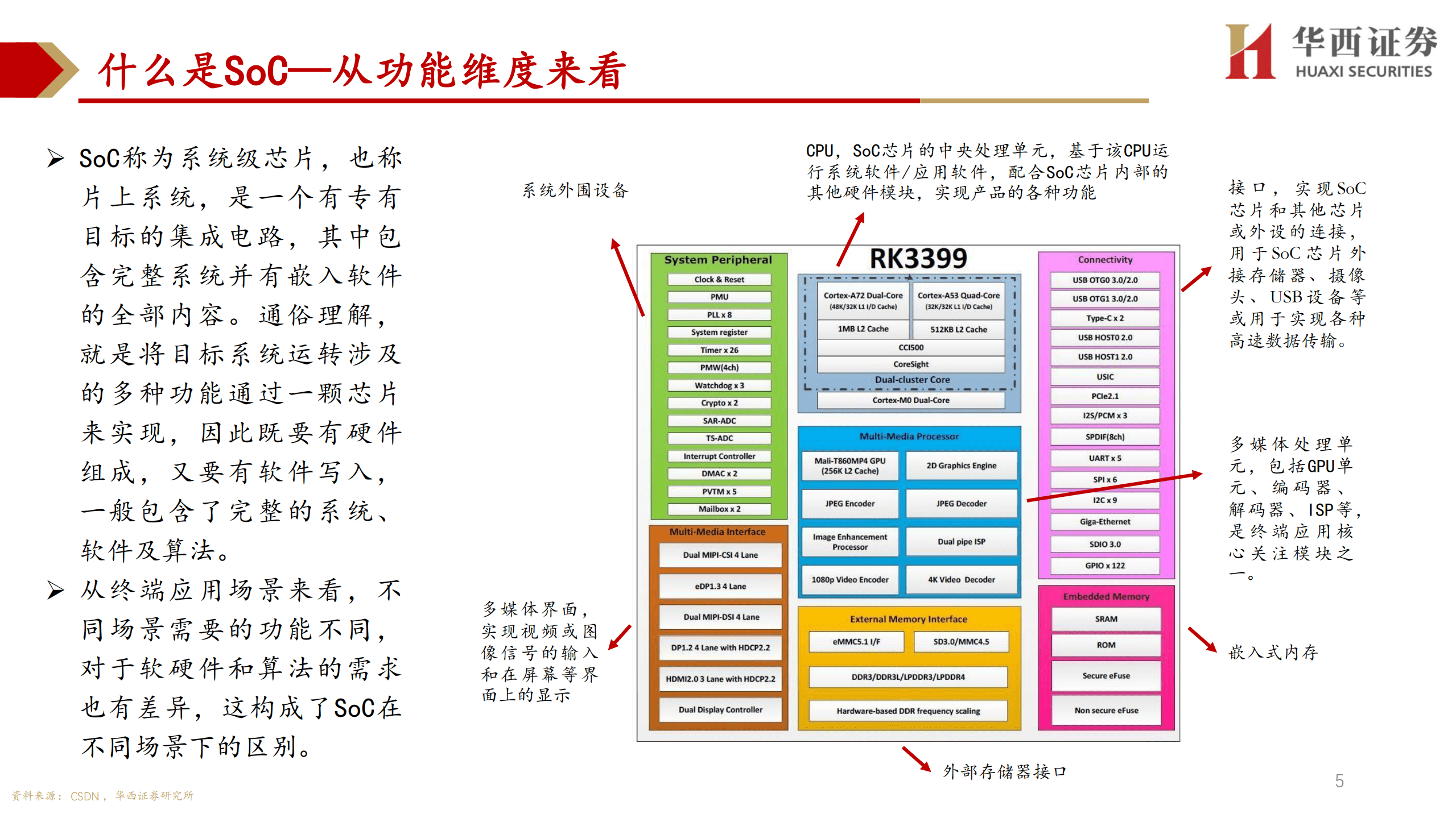 电子行业走进&ldquo;芯&rdquo;时代系列深度&ldquo;国产算力SoC &rdquo;：算力大时代，处理器SoC厂商综合对比-220822.pdf 第5页