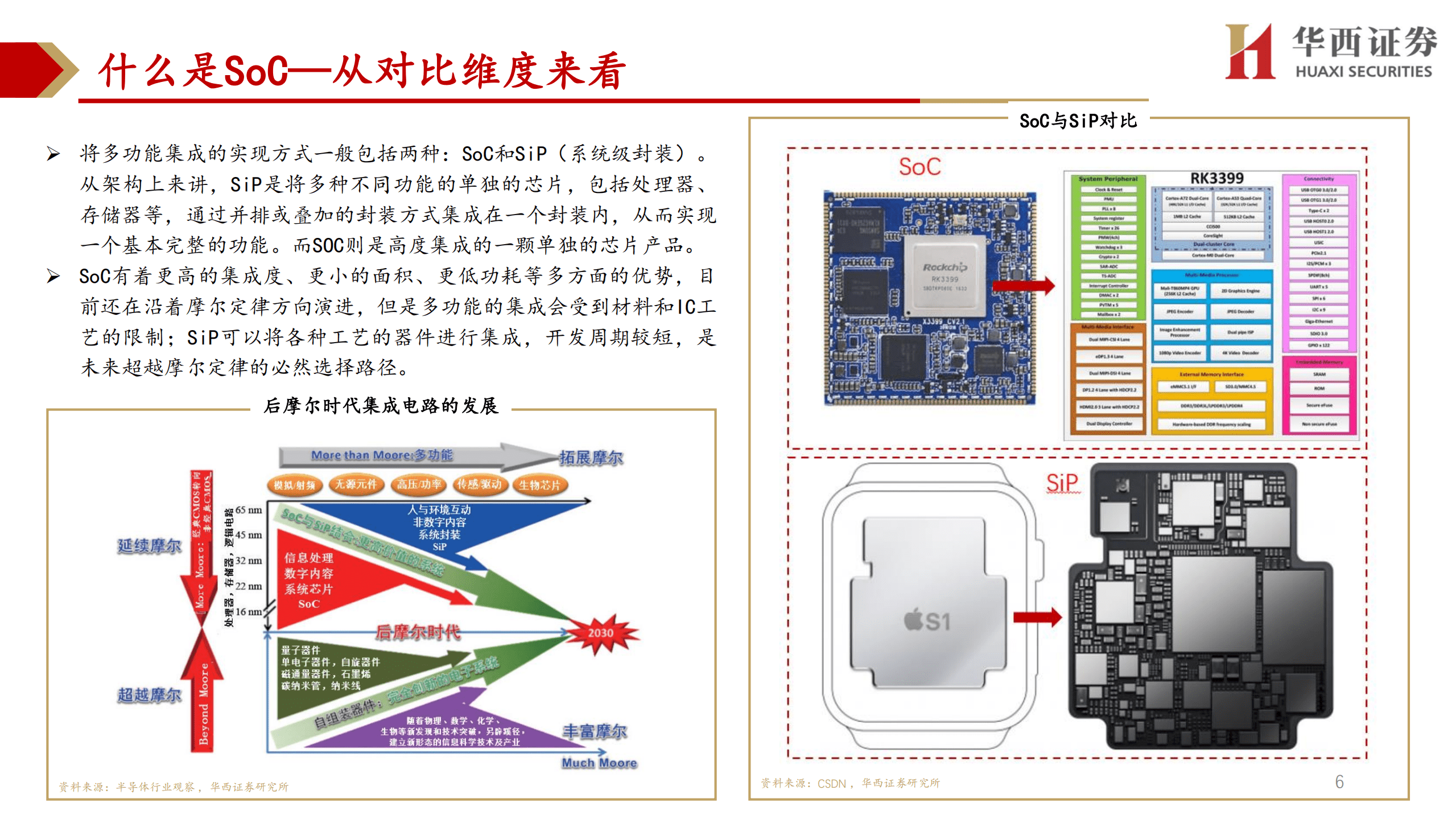 电子行业走进&ldquo;芯&rdquo;时代系列深度&ldquo;国产算力SoC &rdquo;：算力大时代，处理器SoC厂商综合对比-220822.pdf 第6页