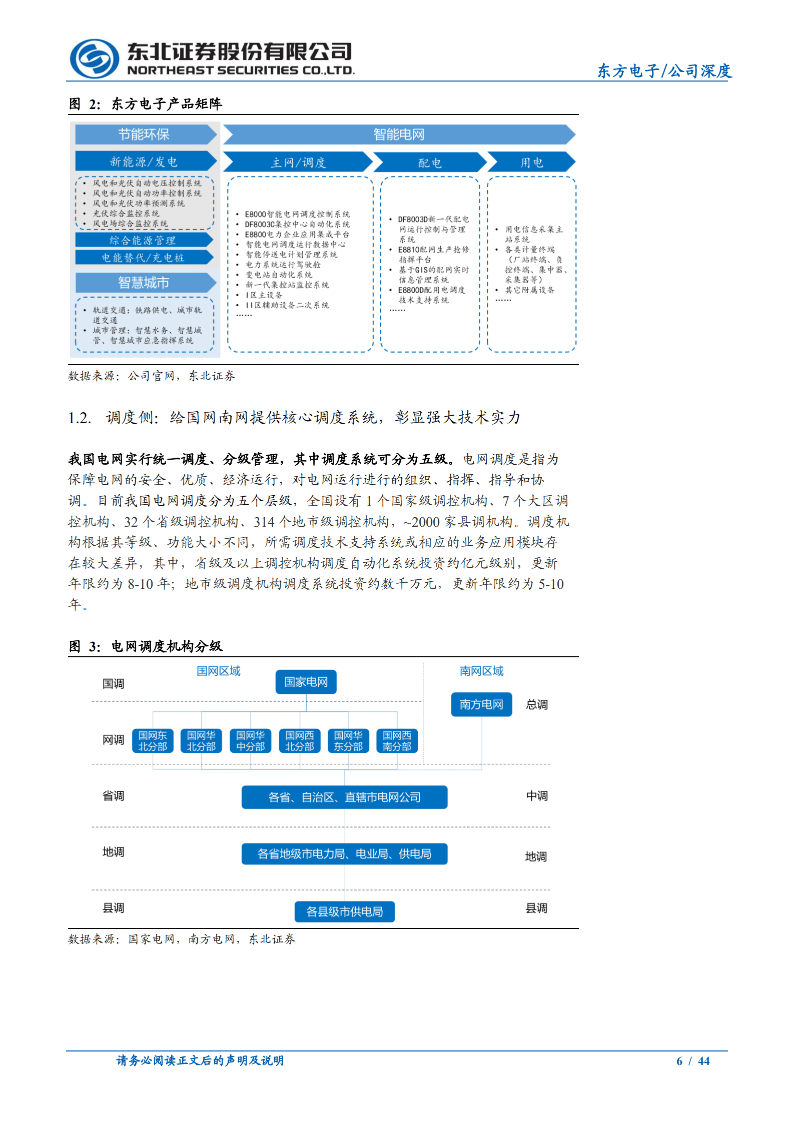 东方电子-公司深度报告：不止&ldquo;小南瑞&rdquo;-220822.pdf 第6页
