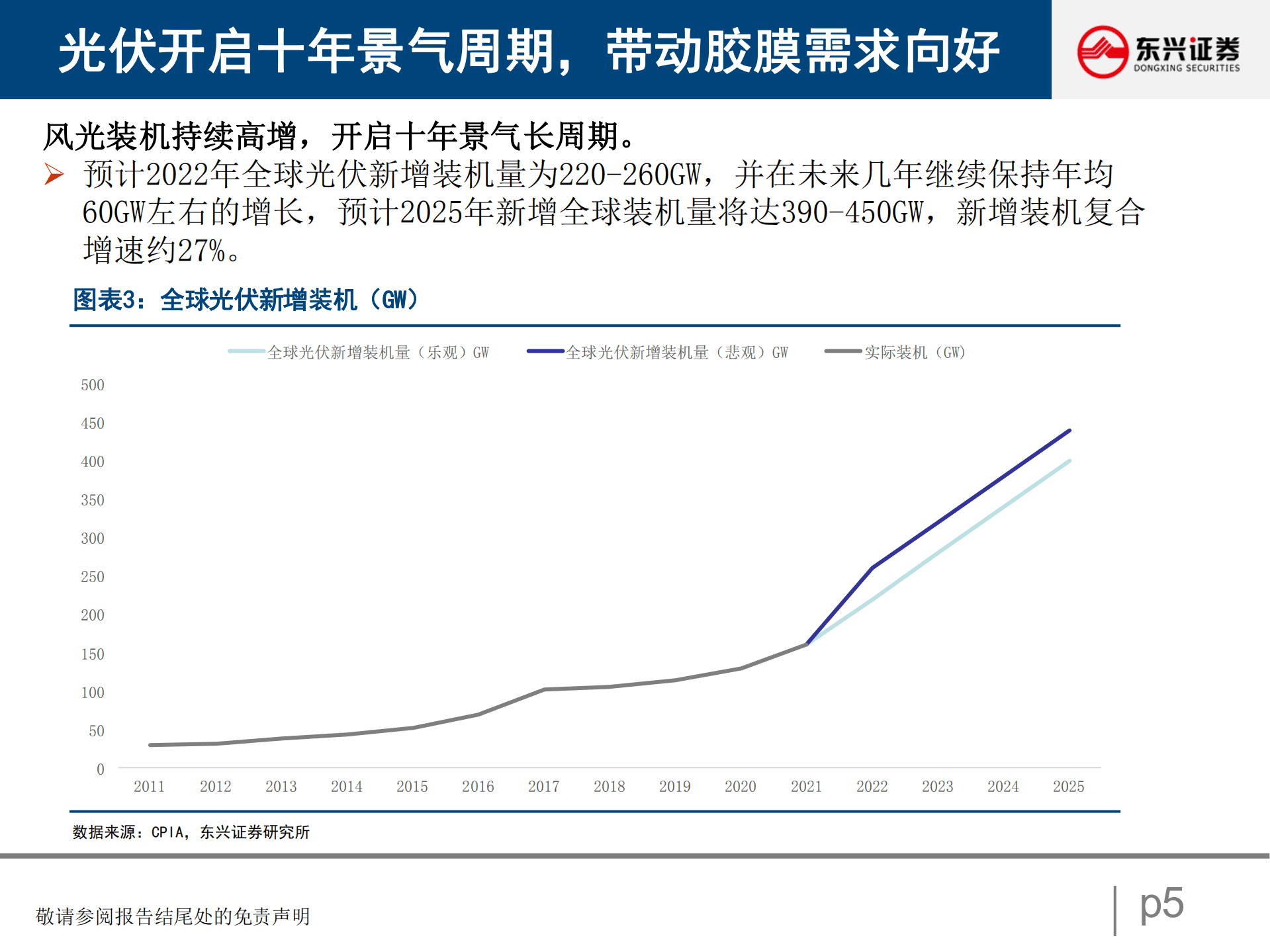 光伏胶膜行业报告：行业盈利能力修复可期，二线企业加剧竞争谋突围-220822.pdf 第5页