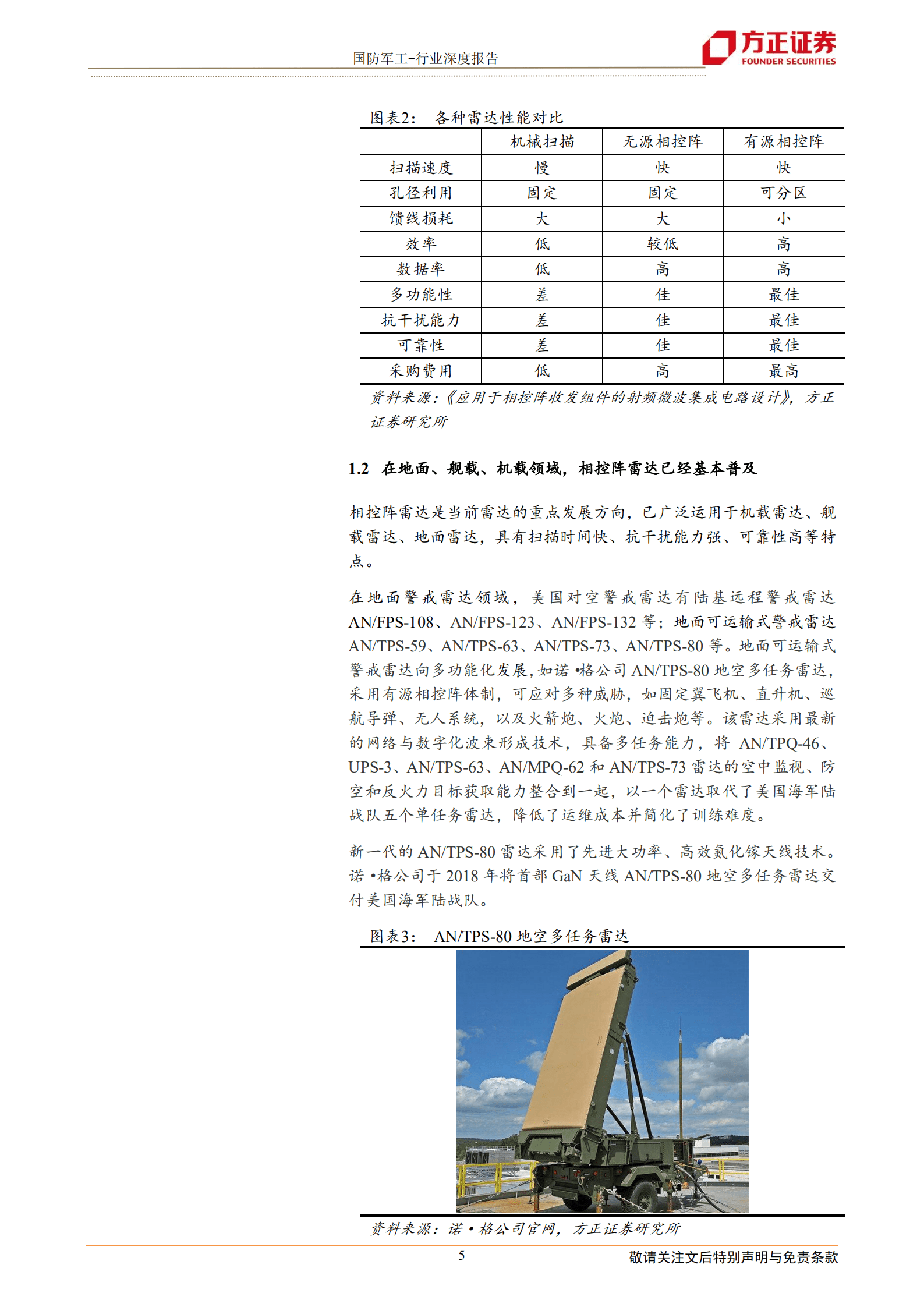 国防军工行业：深度解析相控阵TR组件产业链-220820.pdf 第5页