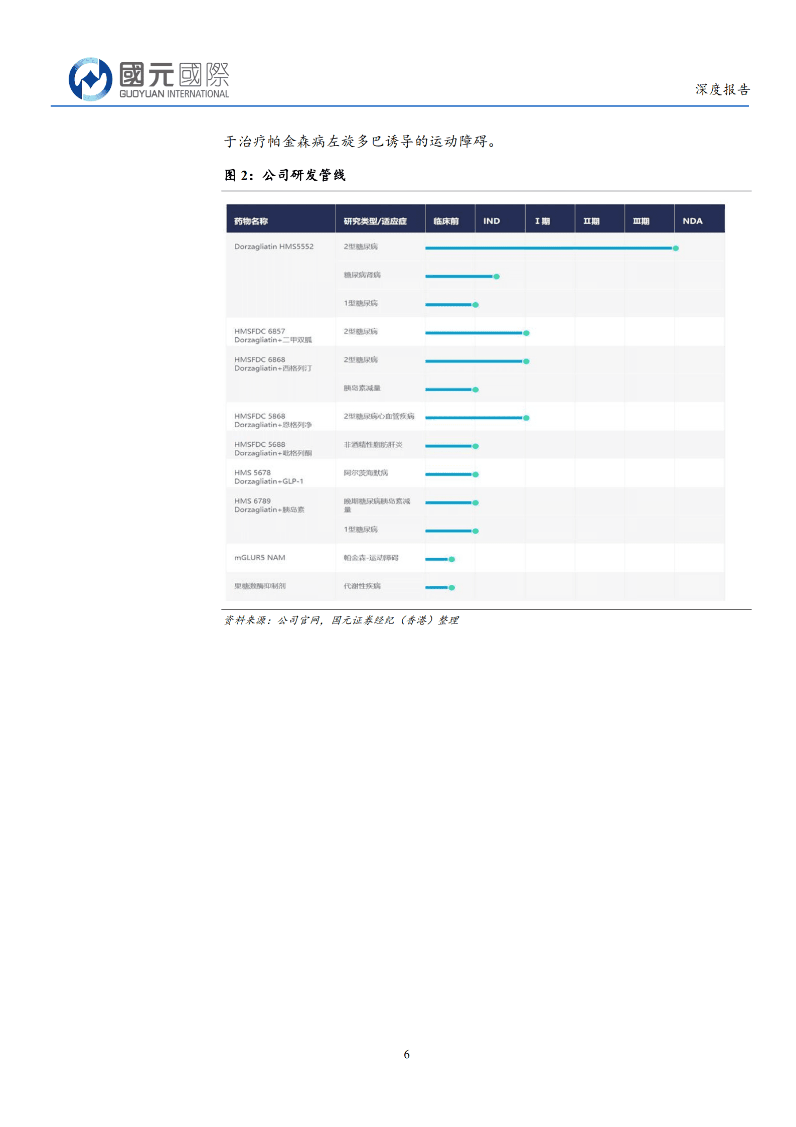 华领医药-多格列艾汀全球首创新机制，即将上市空间广阔-220816.pdf 第6页