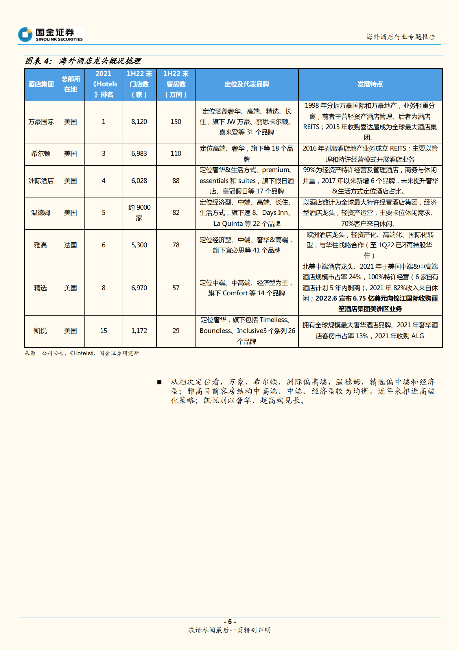酒店行业专题研究报告：阴霾渐散，海外酒店业亮点颇多-220822.pdf 第5页