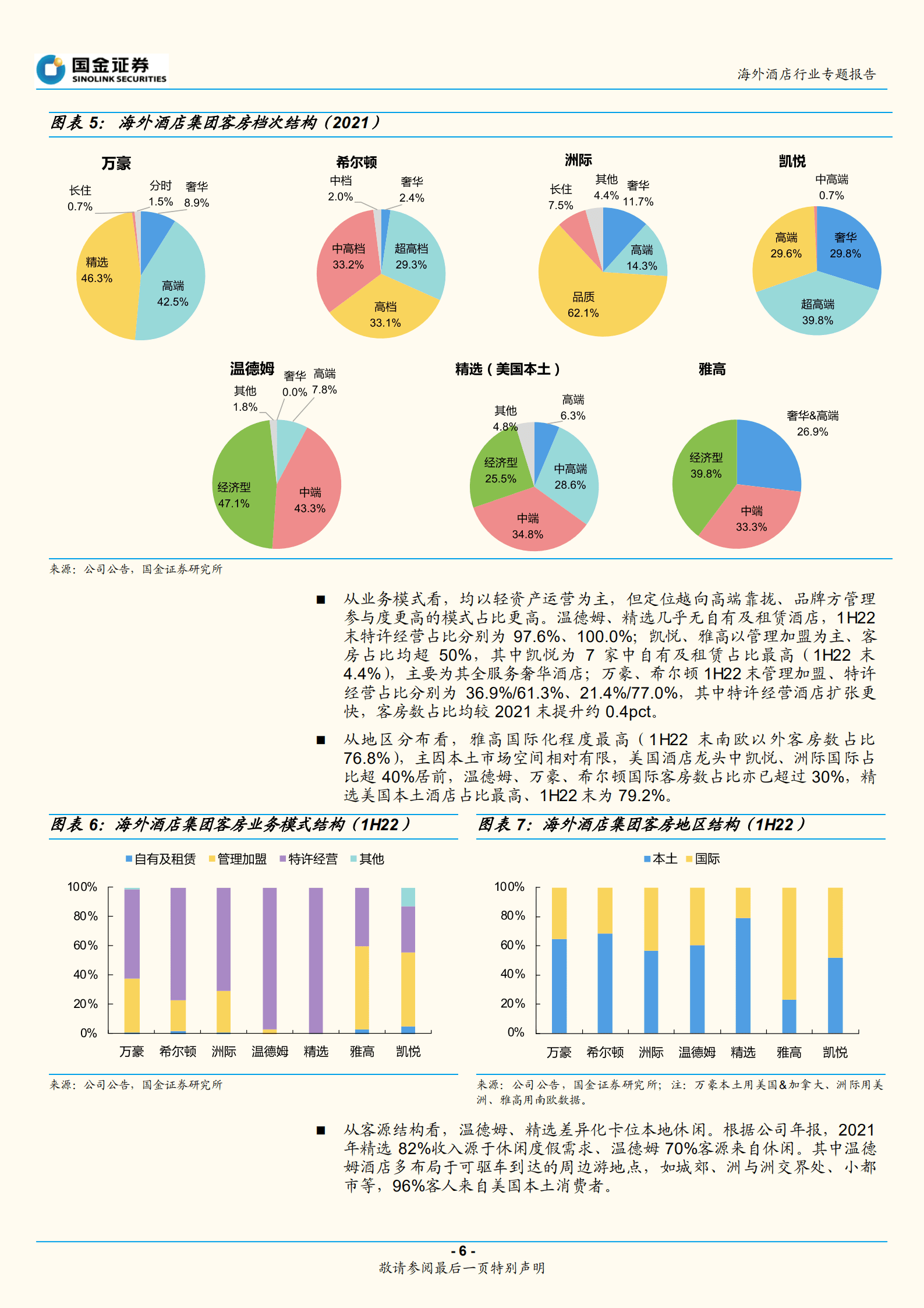 酒店行业专题研究报告：阴霾渐散，海外酒店业亮点颇多-220822.pdf 第6页