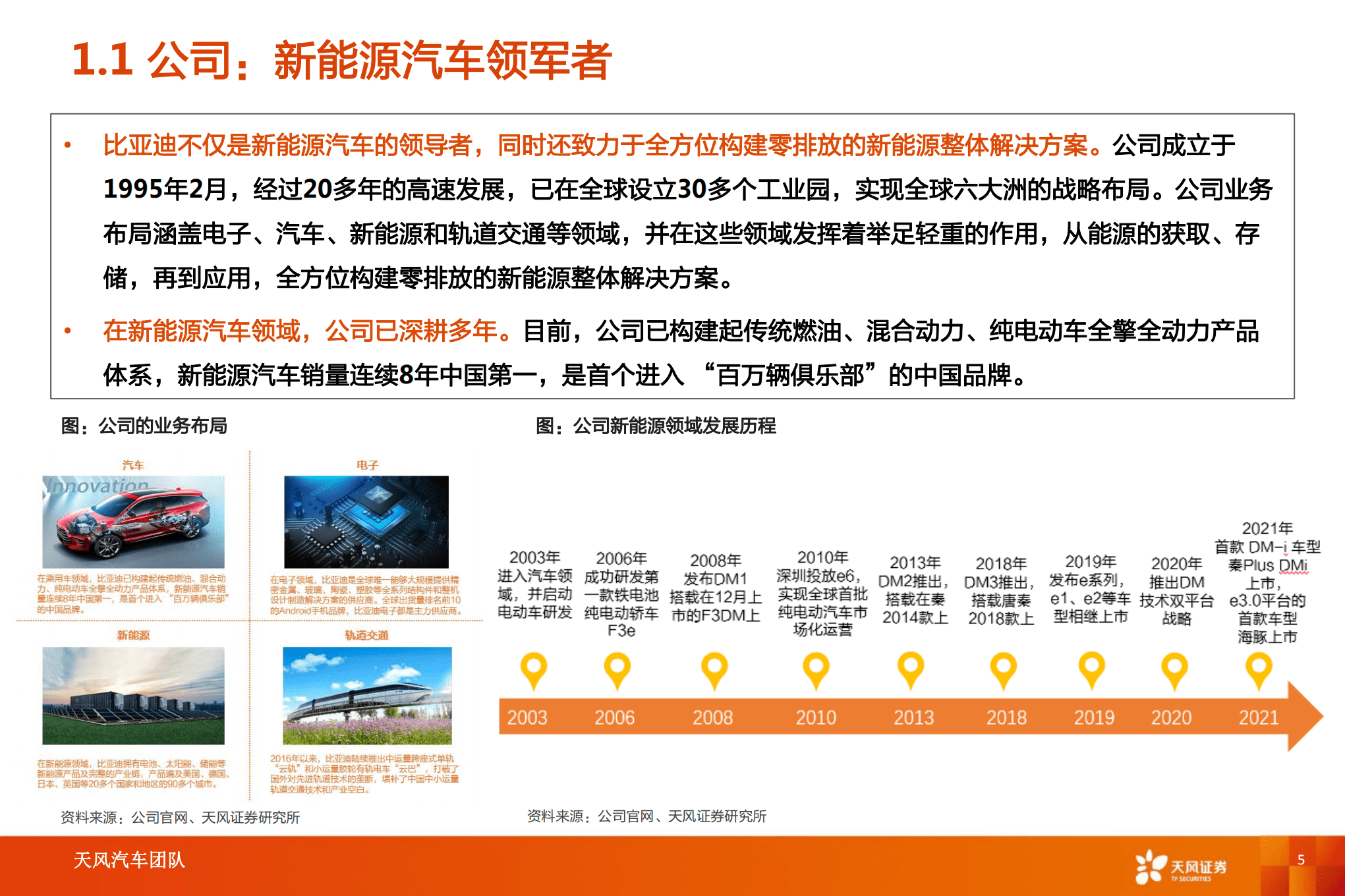 汽车行业智能电动汽车赛道深度：比亚迪快速成长，产业链偕行共进-220822.pdf 第5页