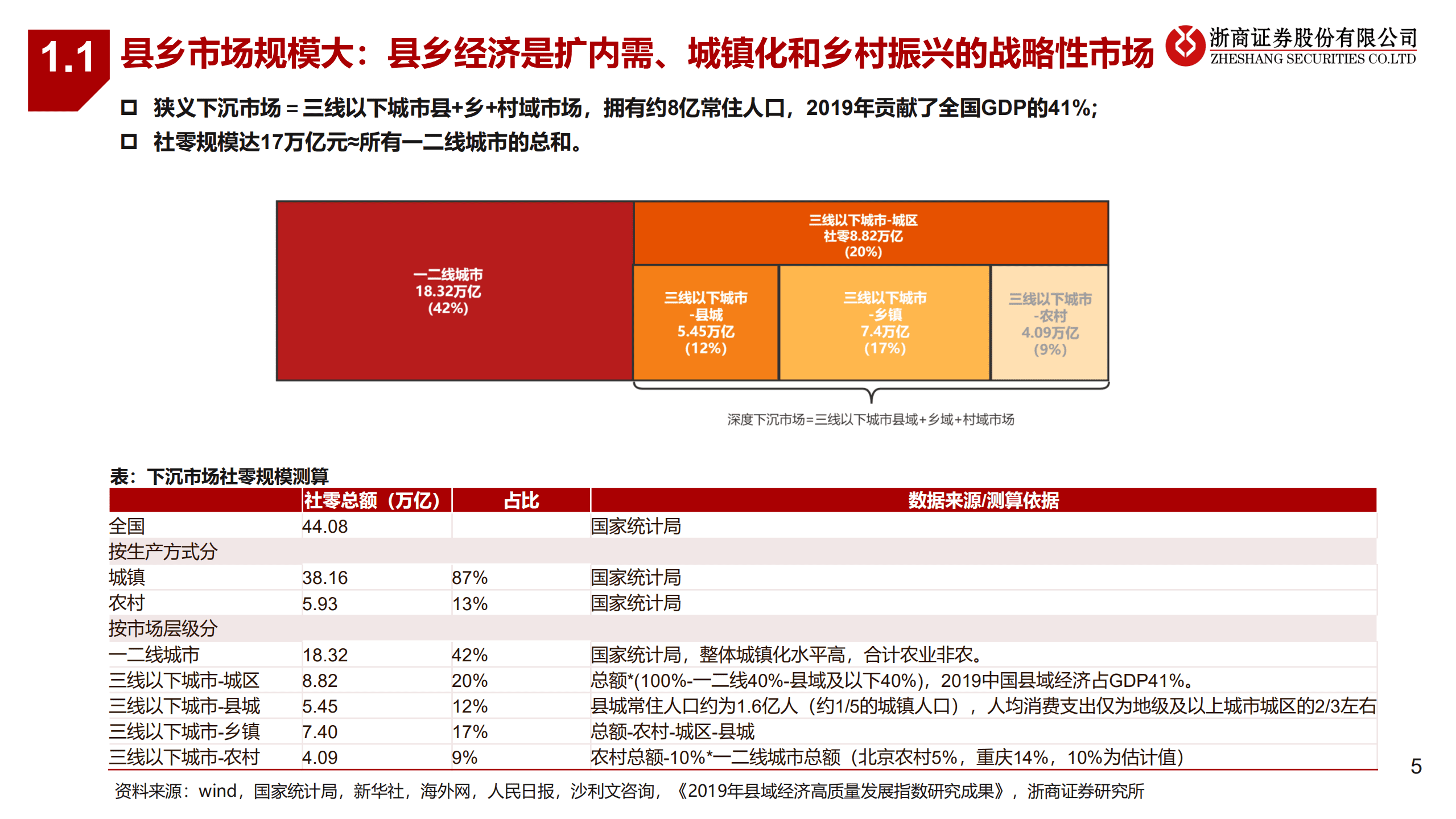 商贸零售行业下沉零售专题：建设乡村零售&ldquo;高速公路&rdquo;，2B电商正崛起-220824.pdf 第5页