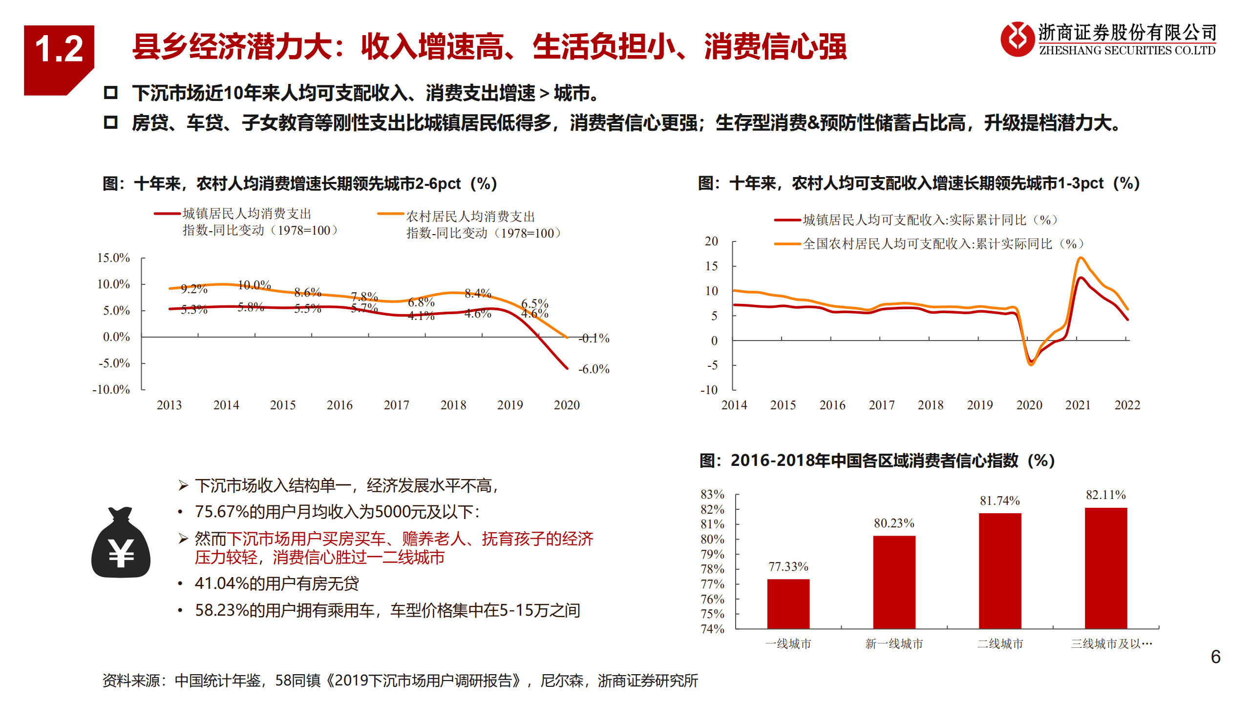 商贸零售行业下沉零售专题：建设乡村零售&ldquo;高速公路&rdquo;，2B电商正崛起-220824.pdf 第6页