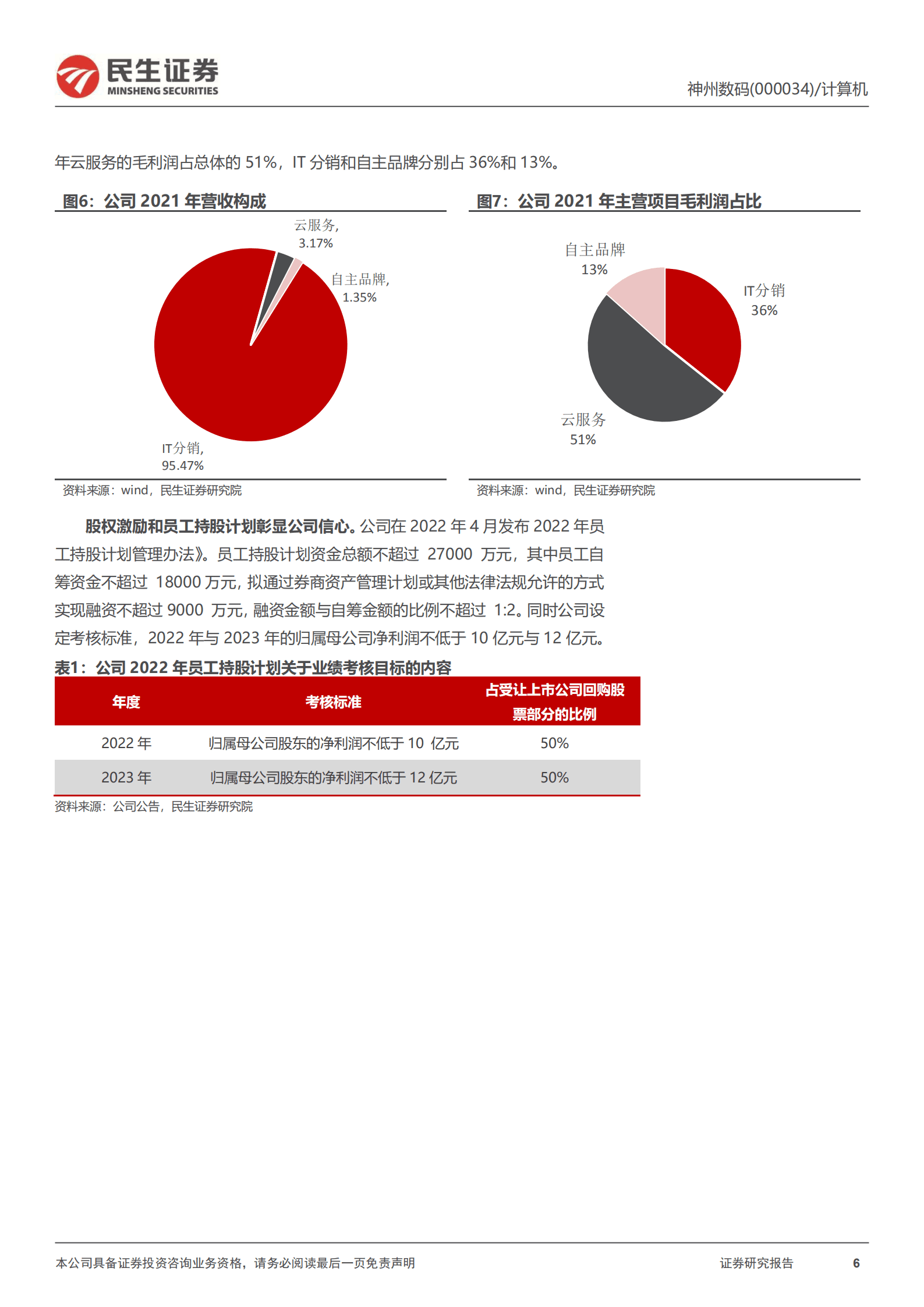 神州数码-公司深度报告：扛华为大旗，重塑中国数字底座-220824.pdf 第6页