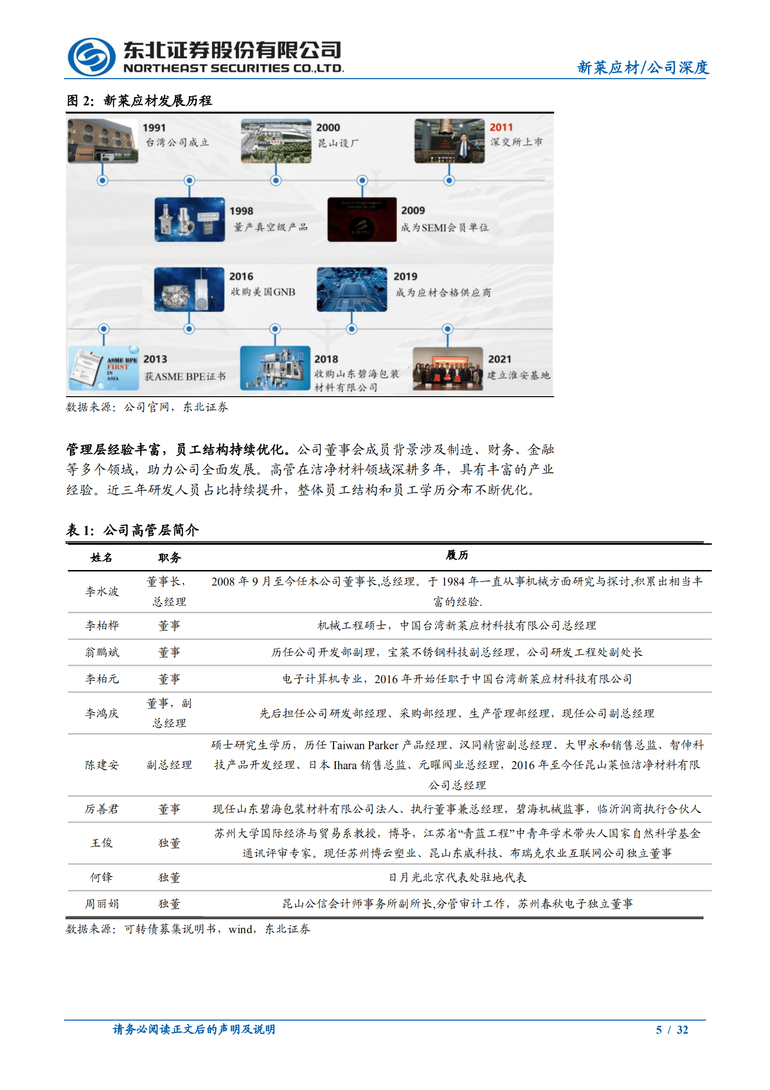 新莱应材-深度报告：高洁净材料领先者，半导体国产替代助力腾飞-220821.pdf 第5页